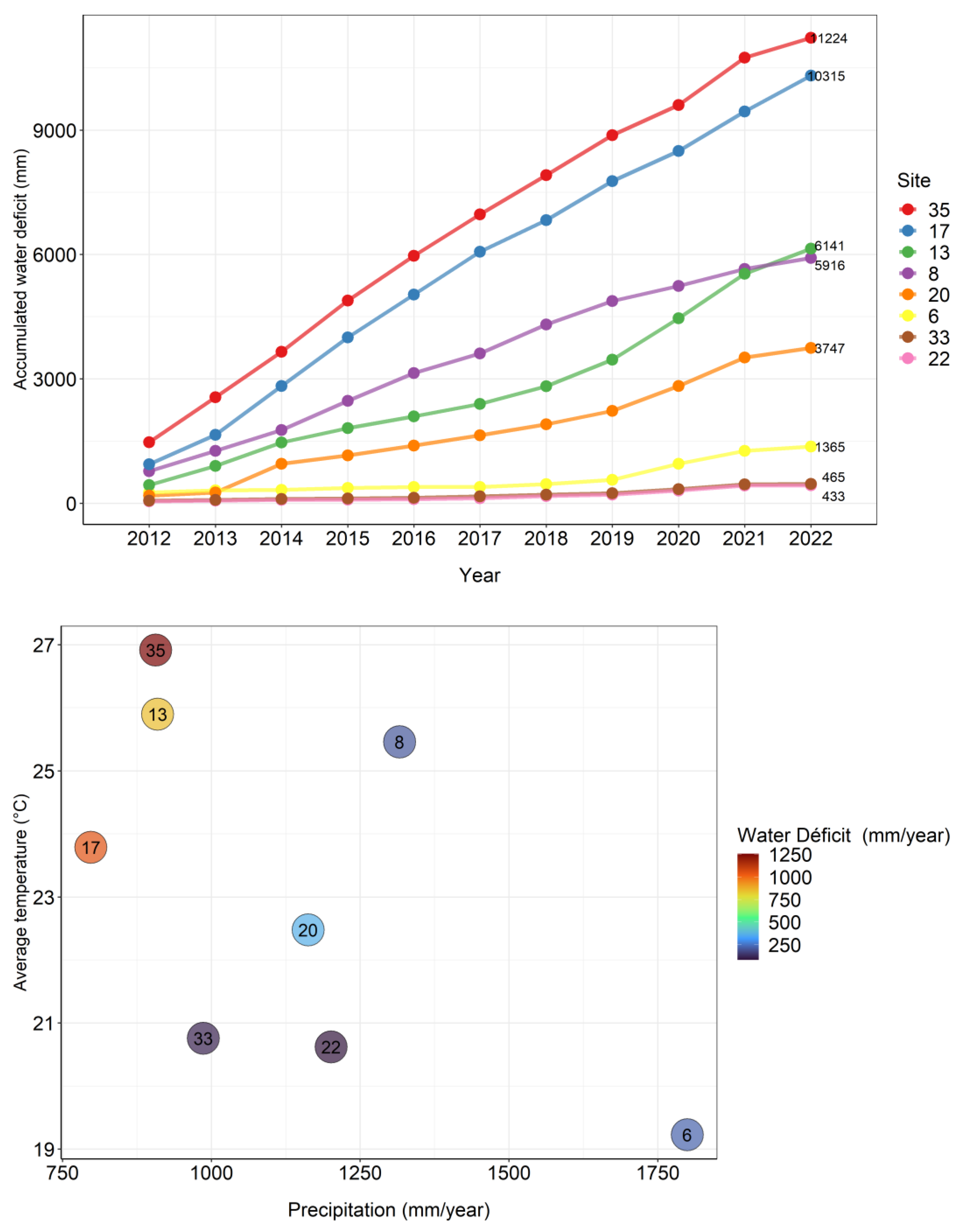 Preprints 118591 g001