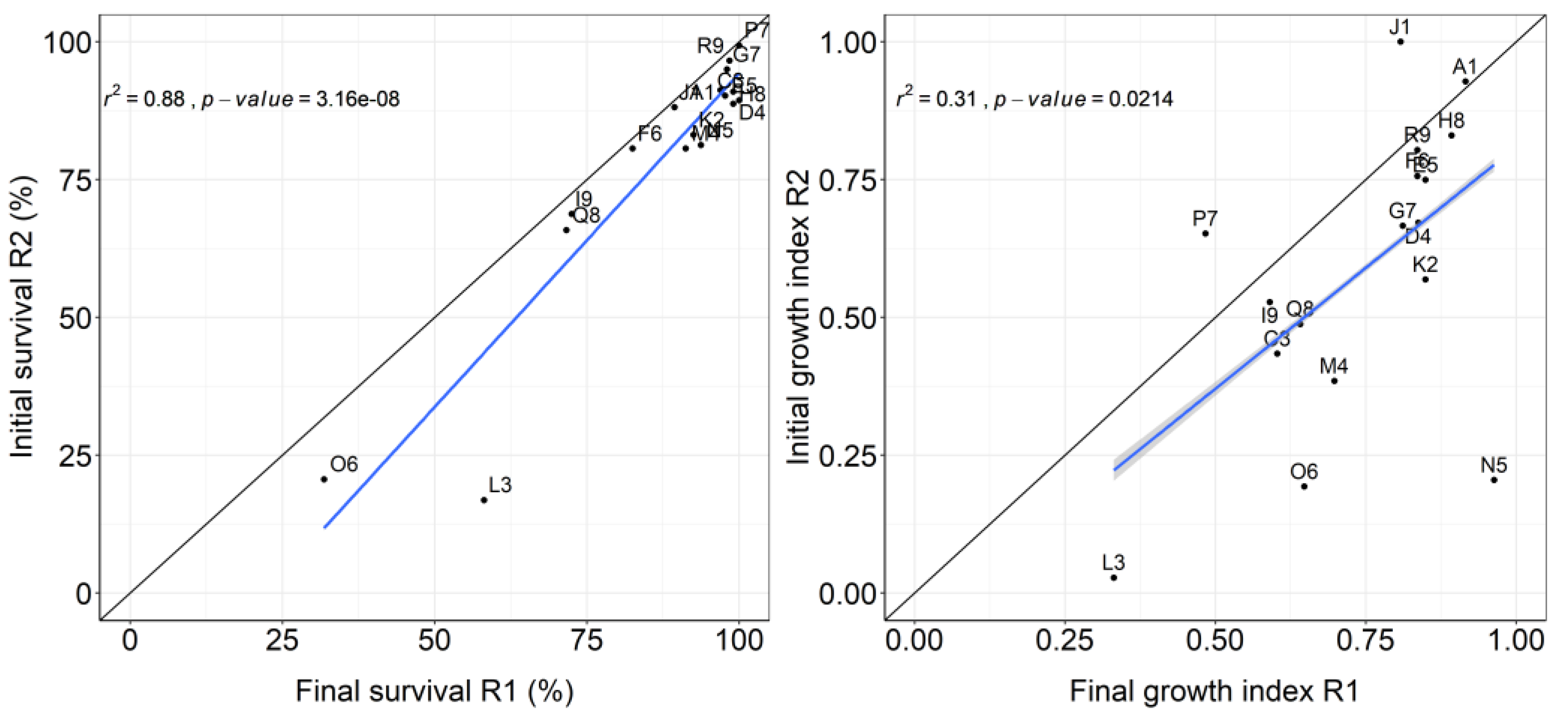 Preprints 118591 g003