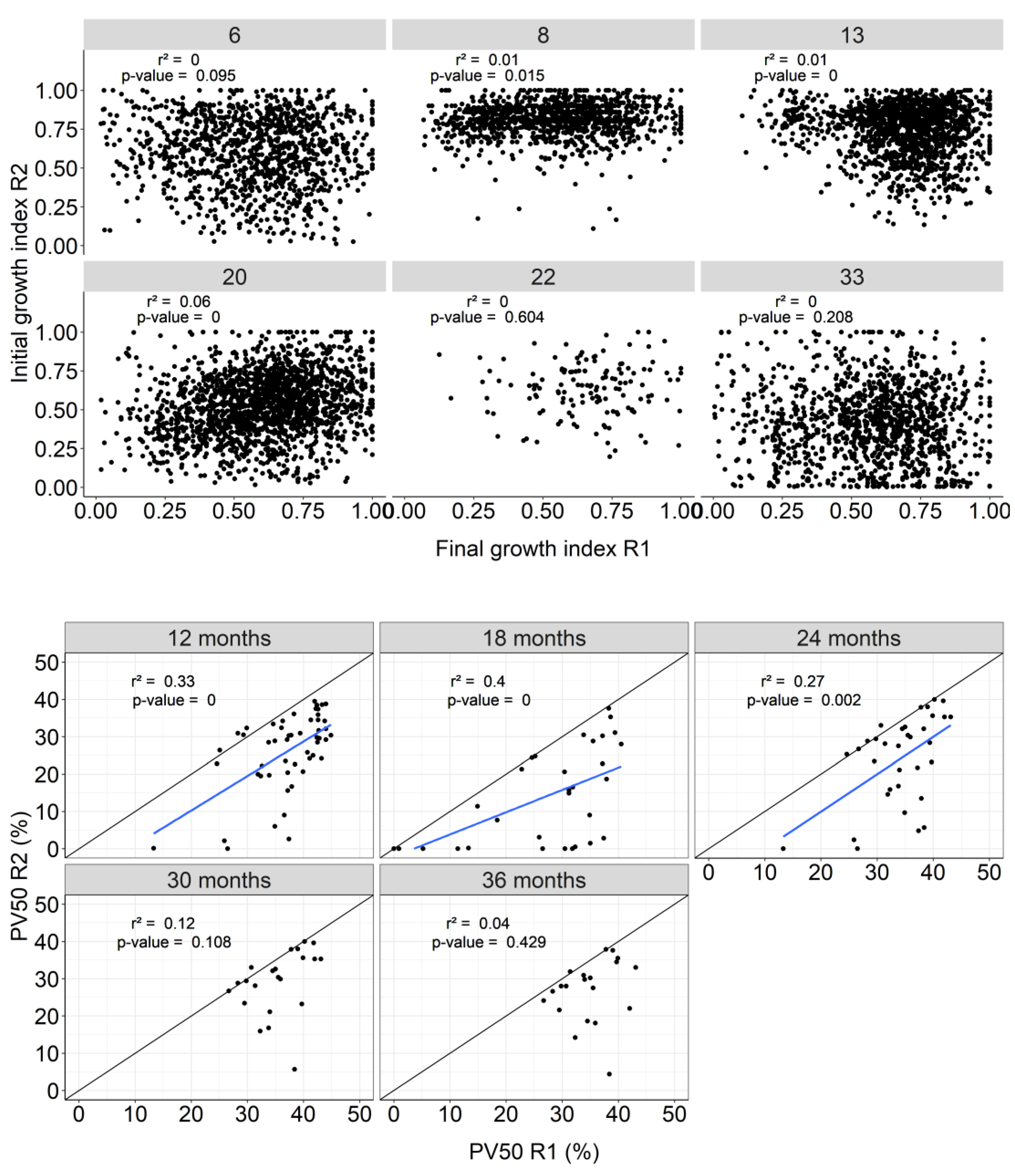 Preprints 118591 g004