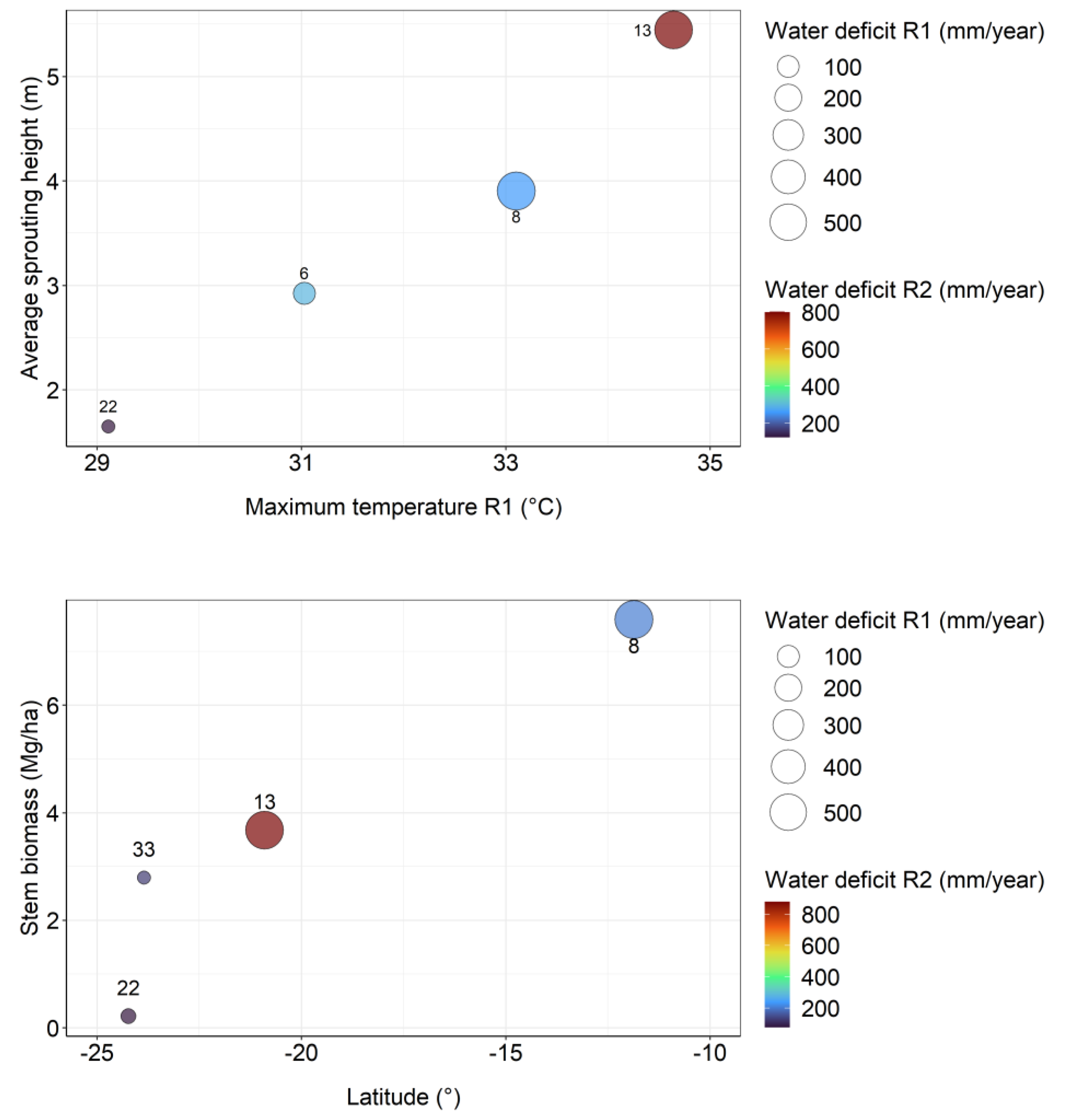 Preprints 118591 g005