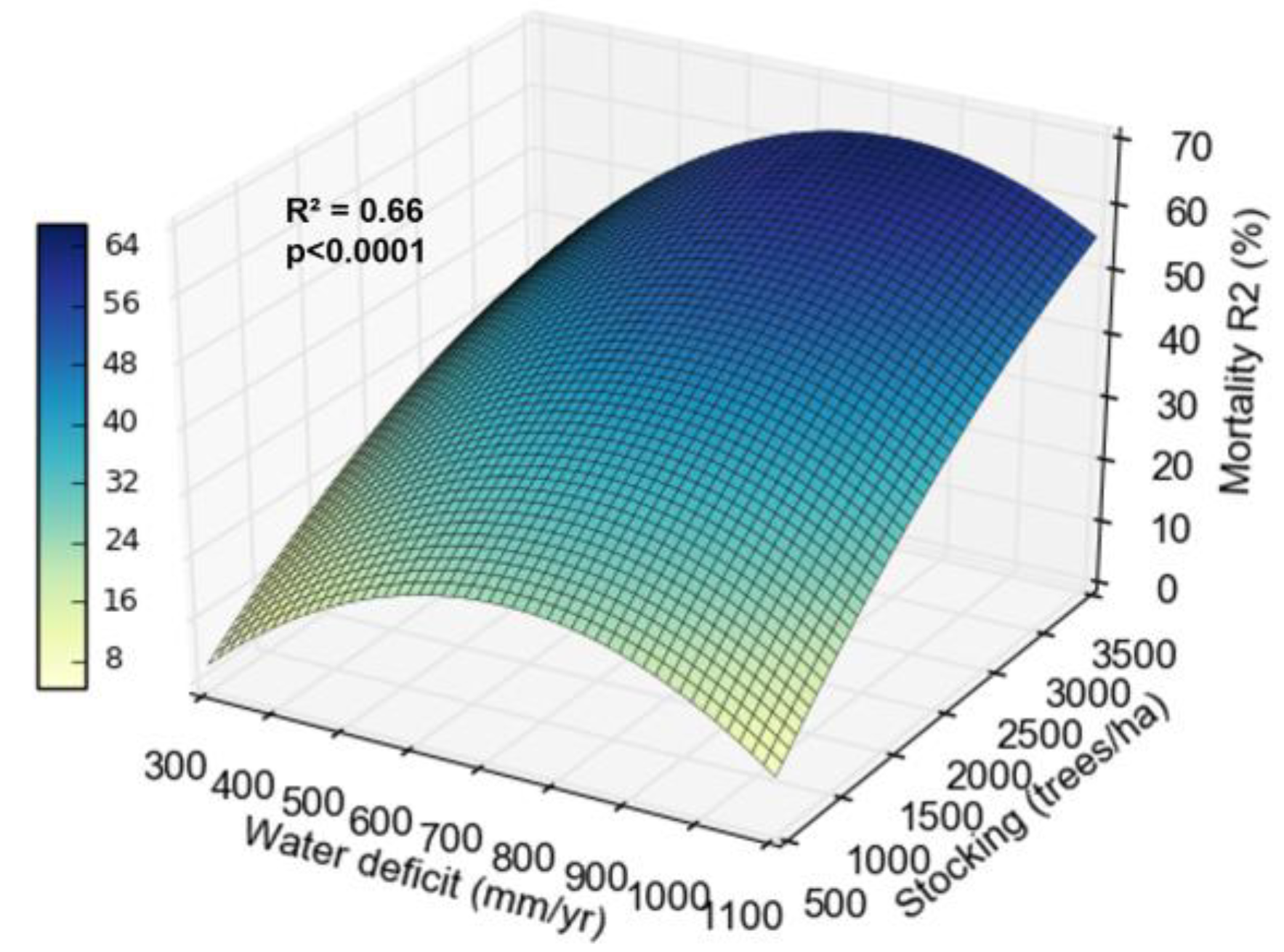 Preprints 118591 g006