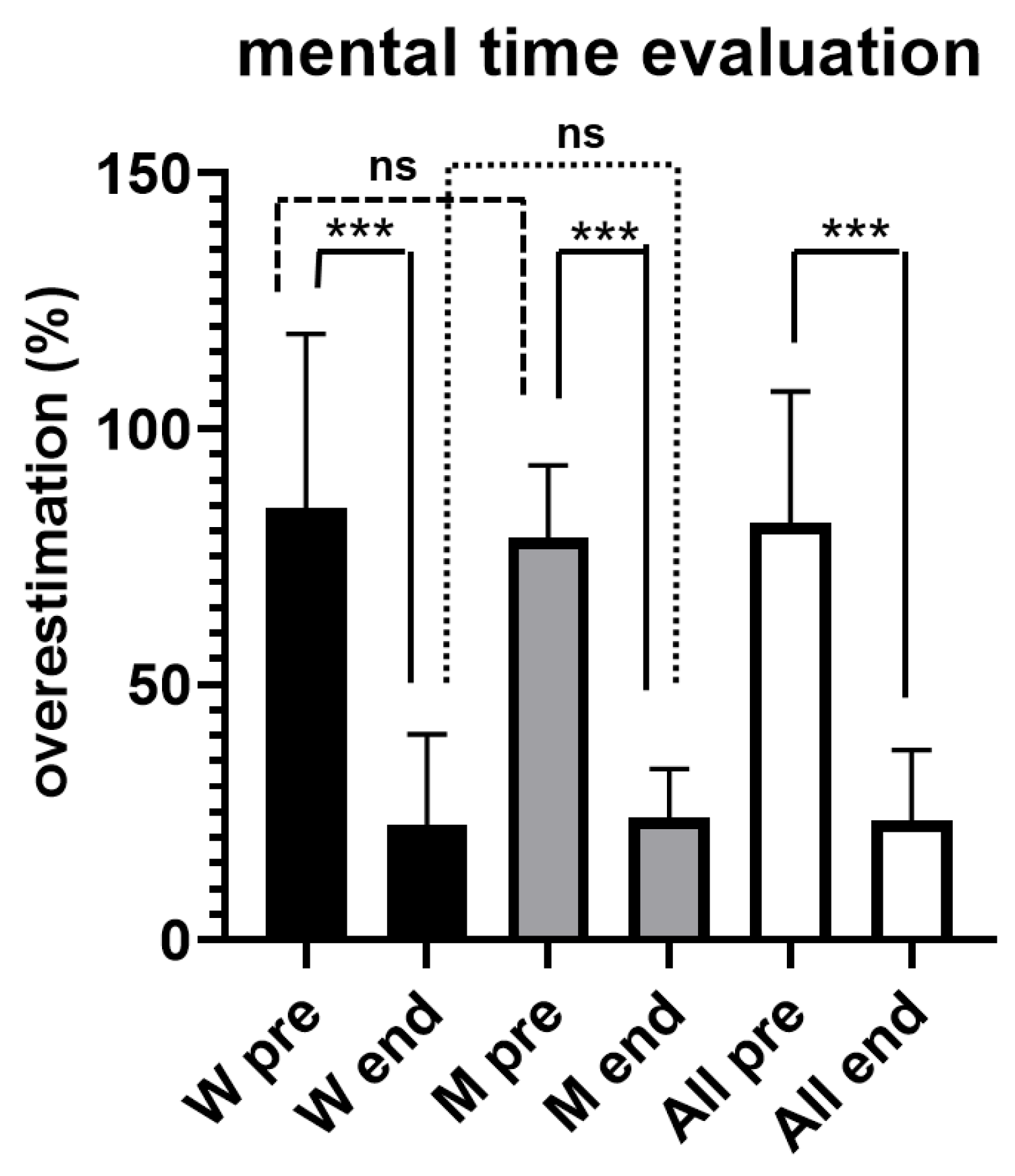 Preprints 107534 g003