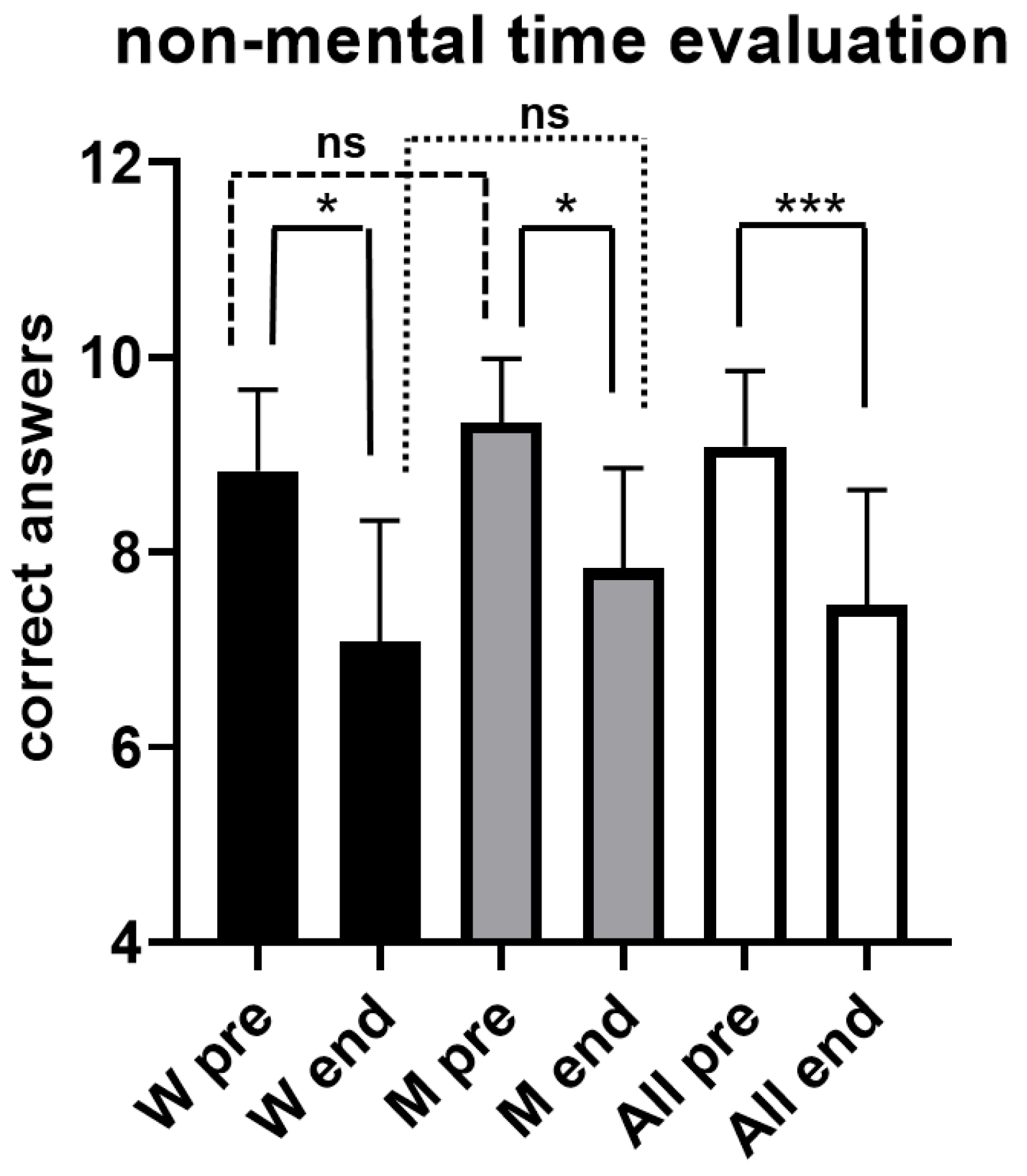 Preprints 107534 g005