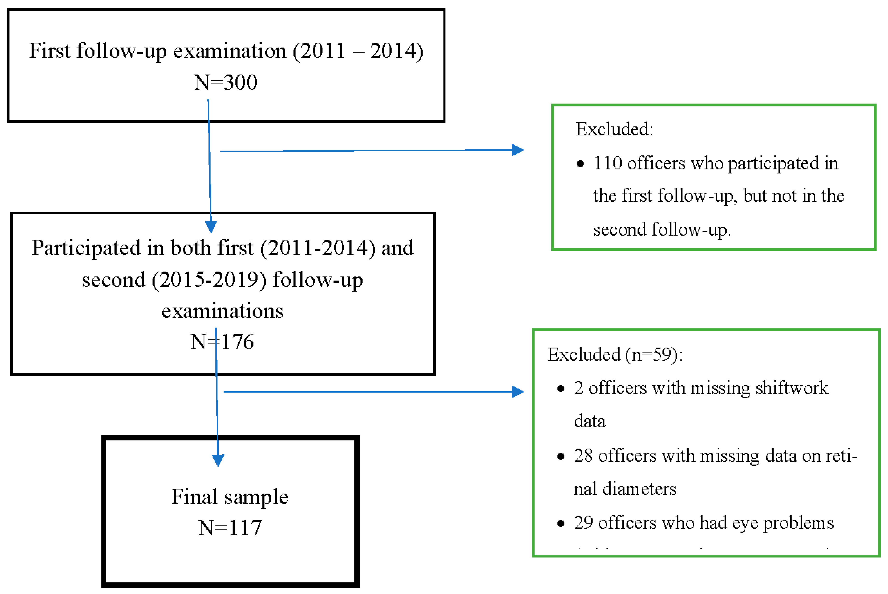 Preprints 94019 g001