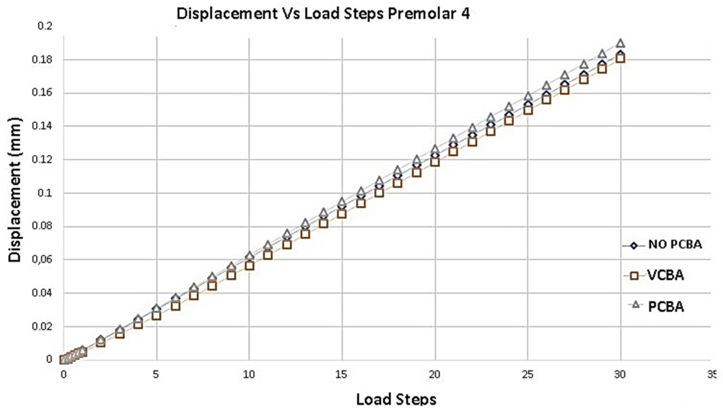 Preprints 117435 g012