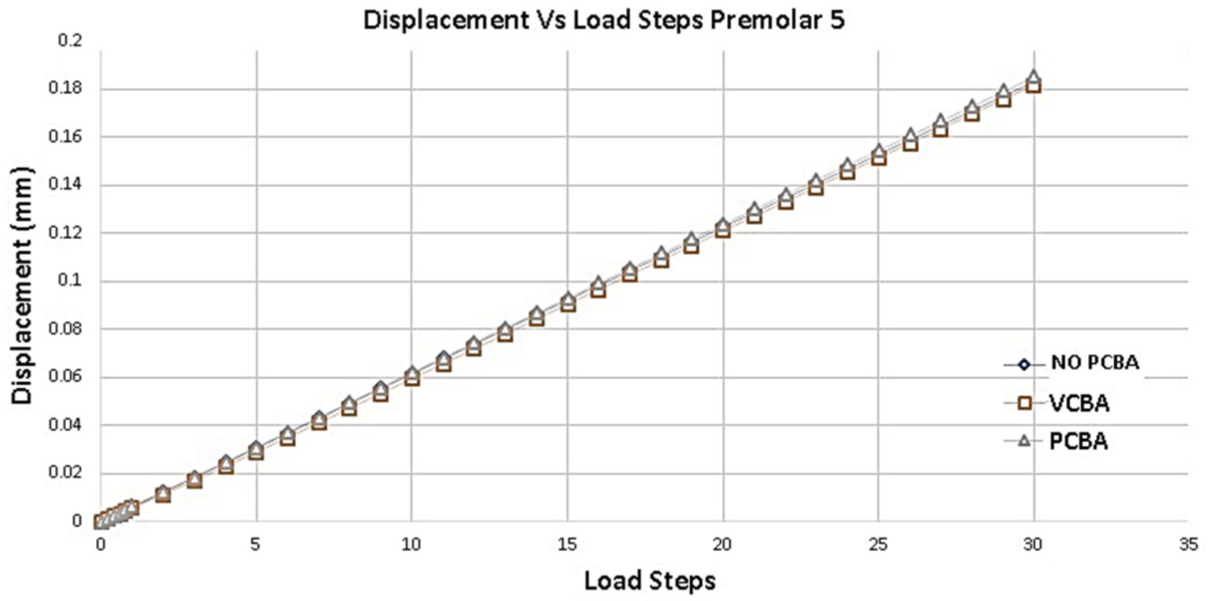 Preprints 117435 g013