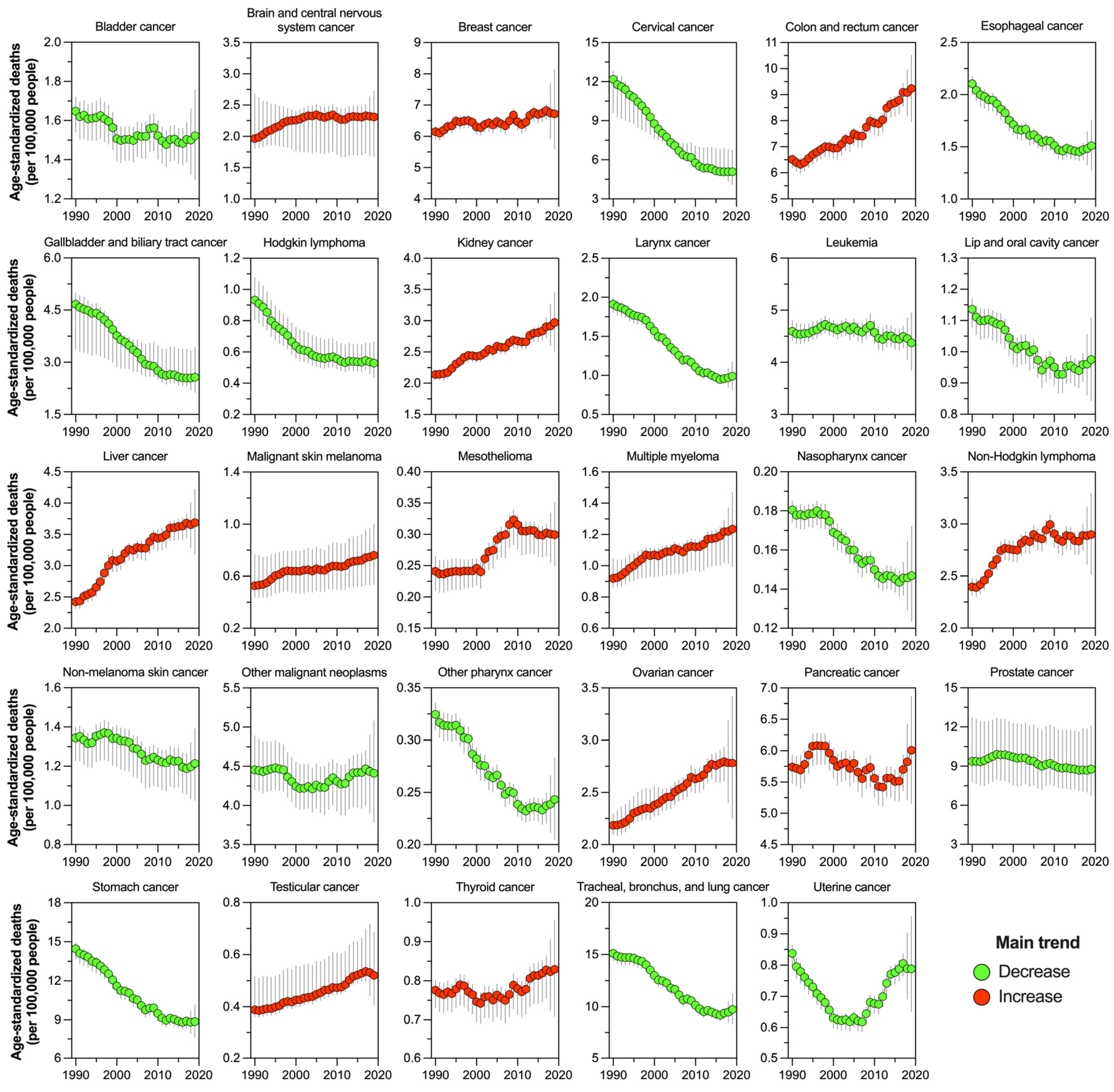 Preprints 91289 g002