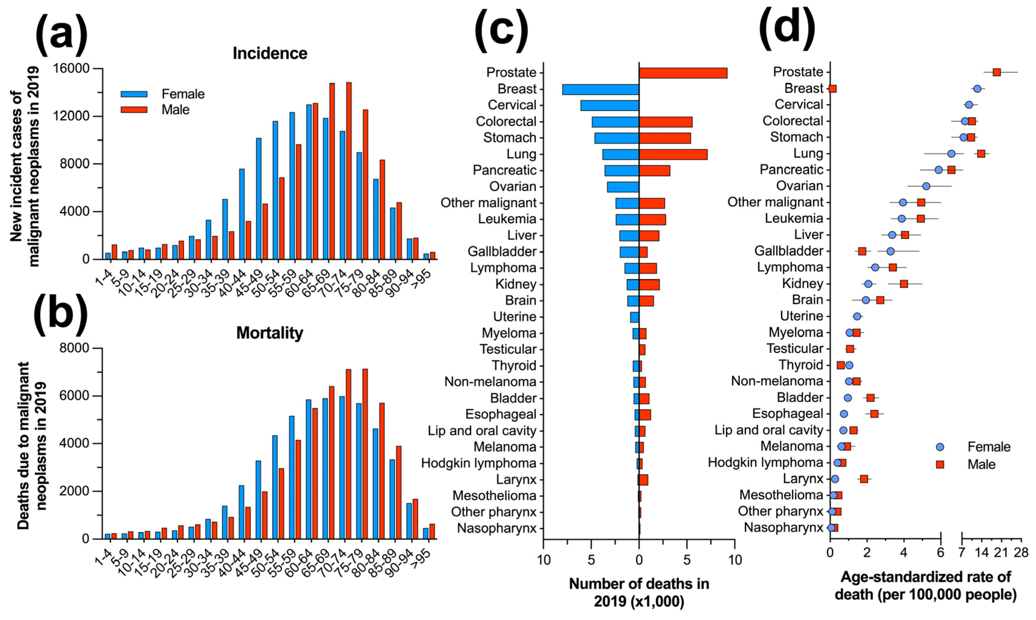 Preprints 91289 g004