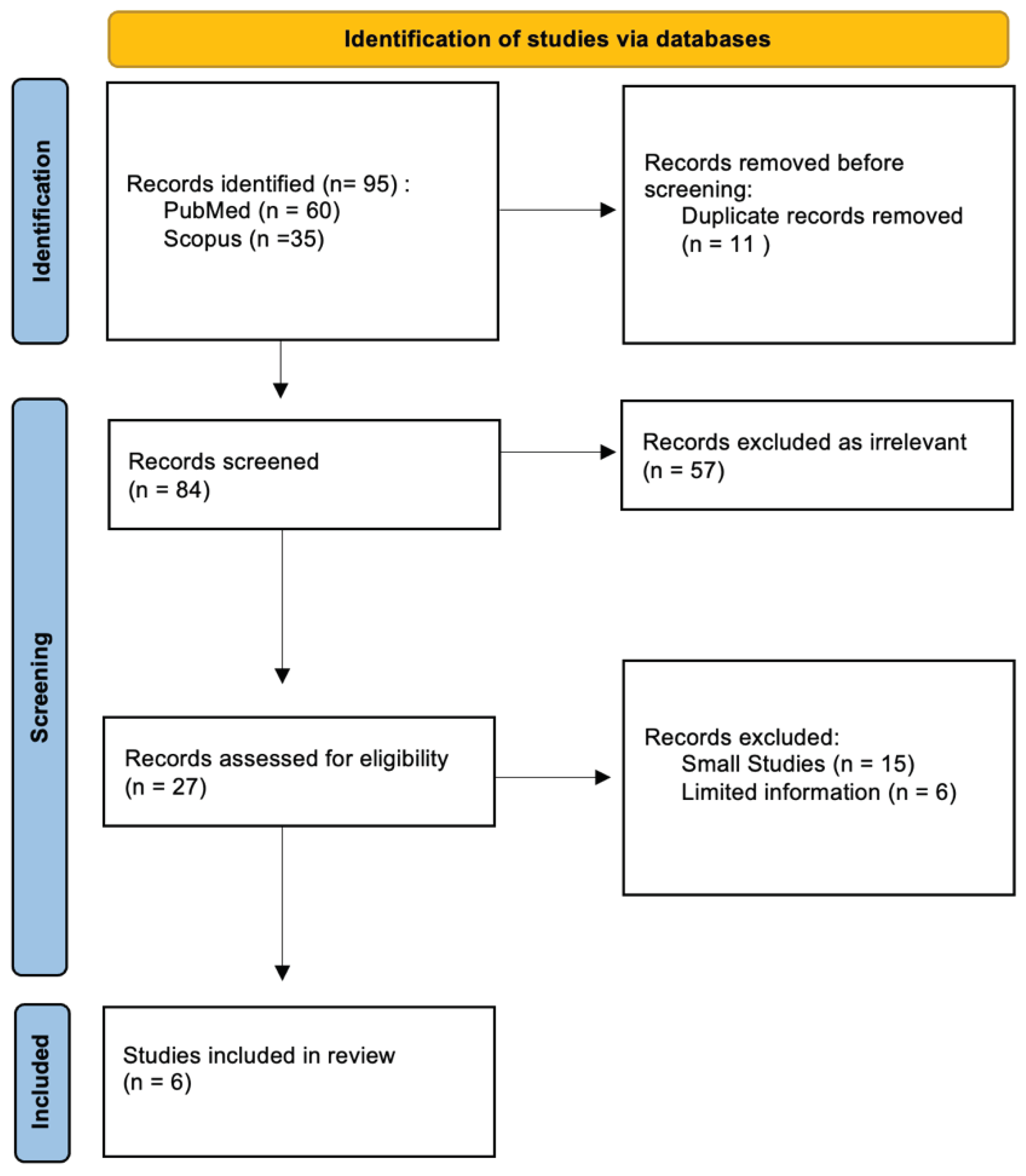 Preprints 103456 g001