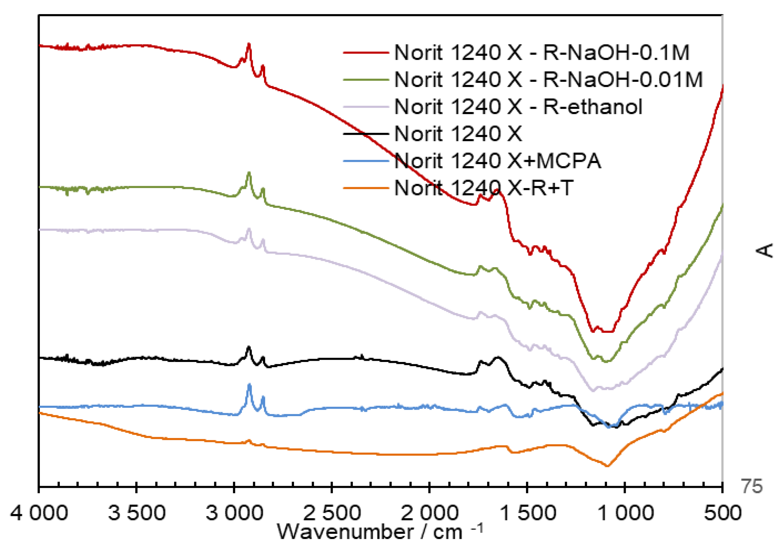 Preprints 75150 g002