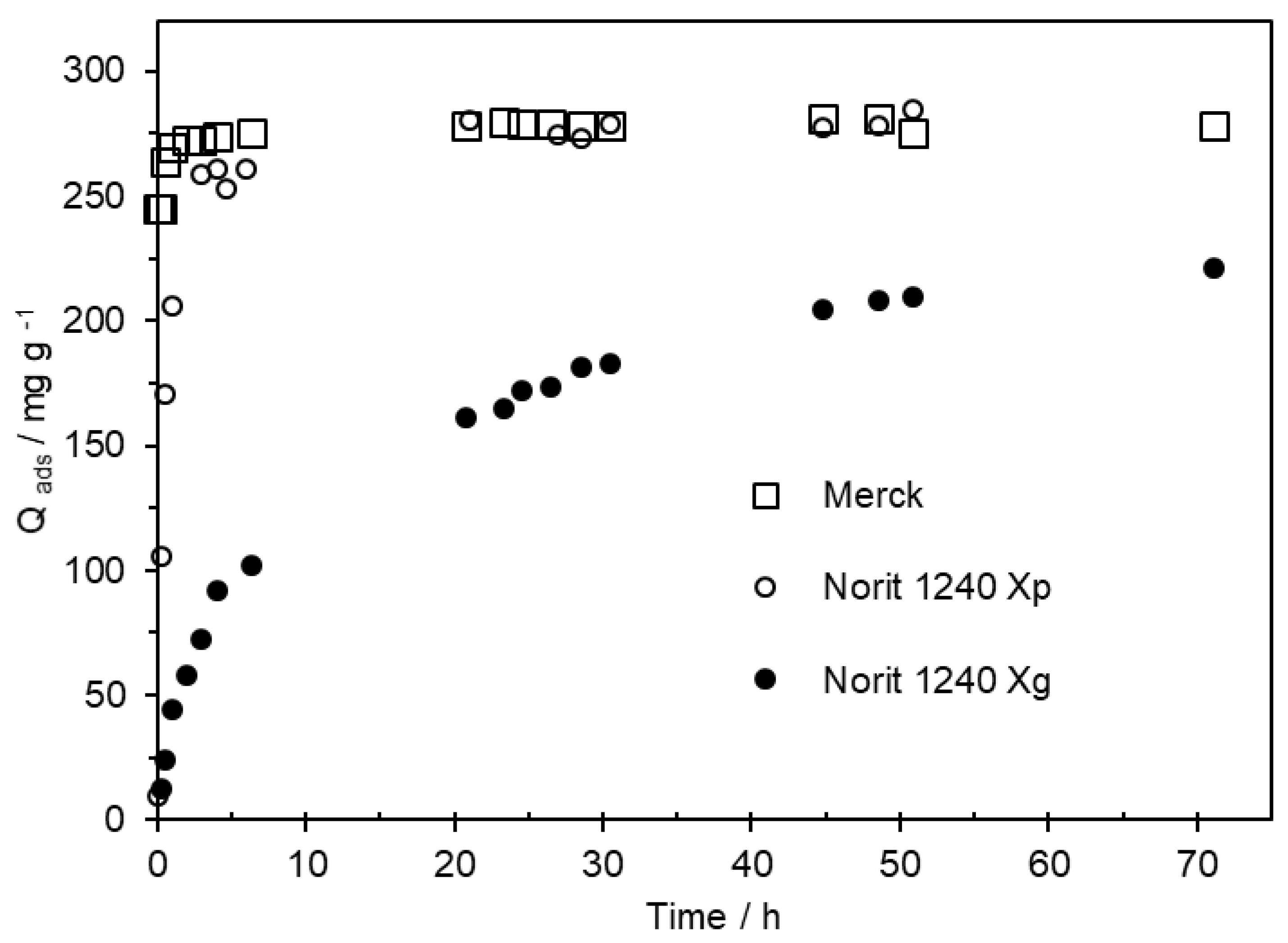 Preprints 75150 g003