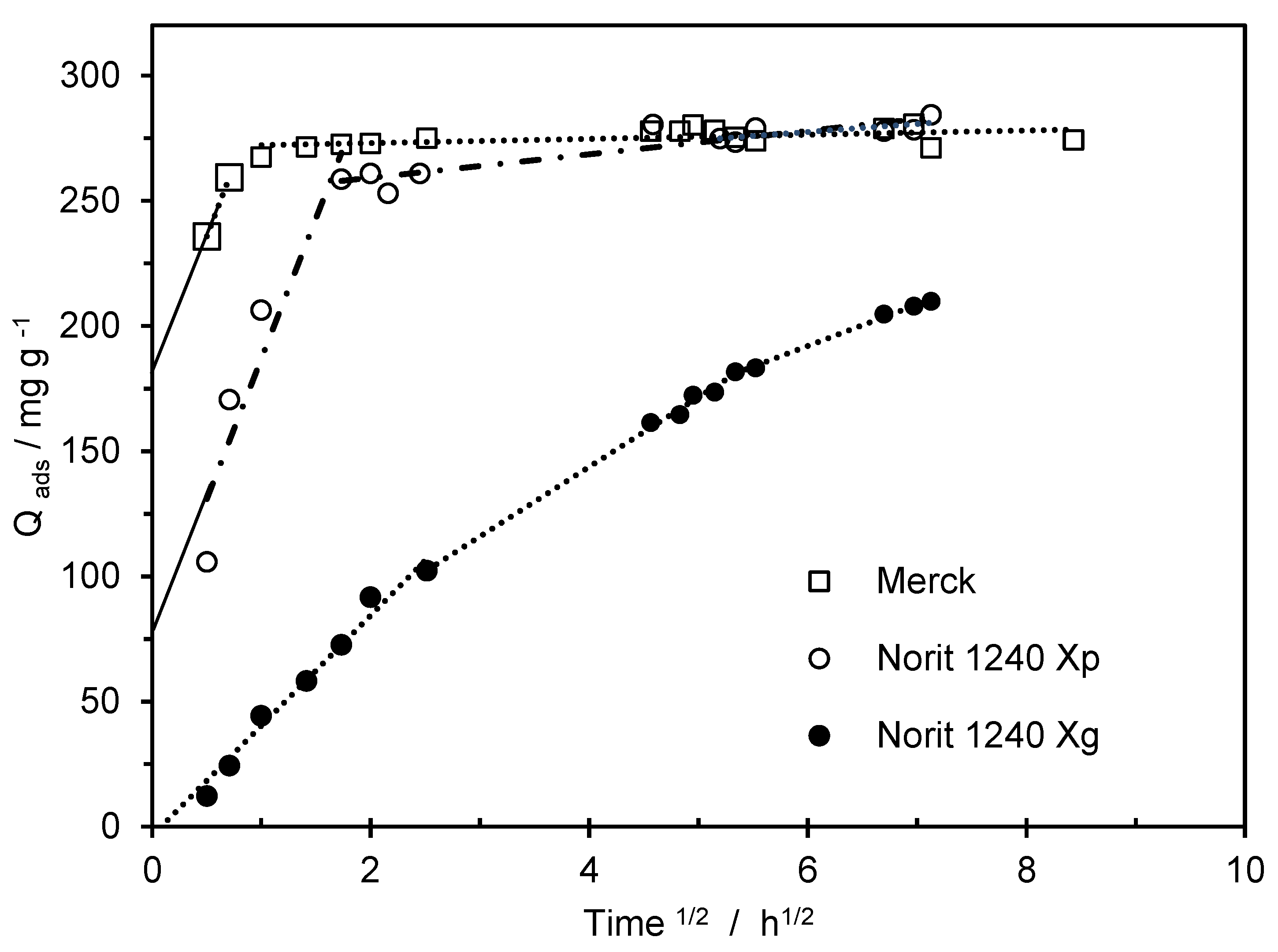 Preprints 75150 g004