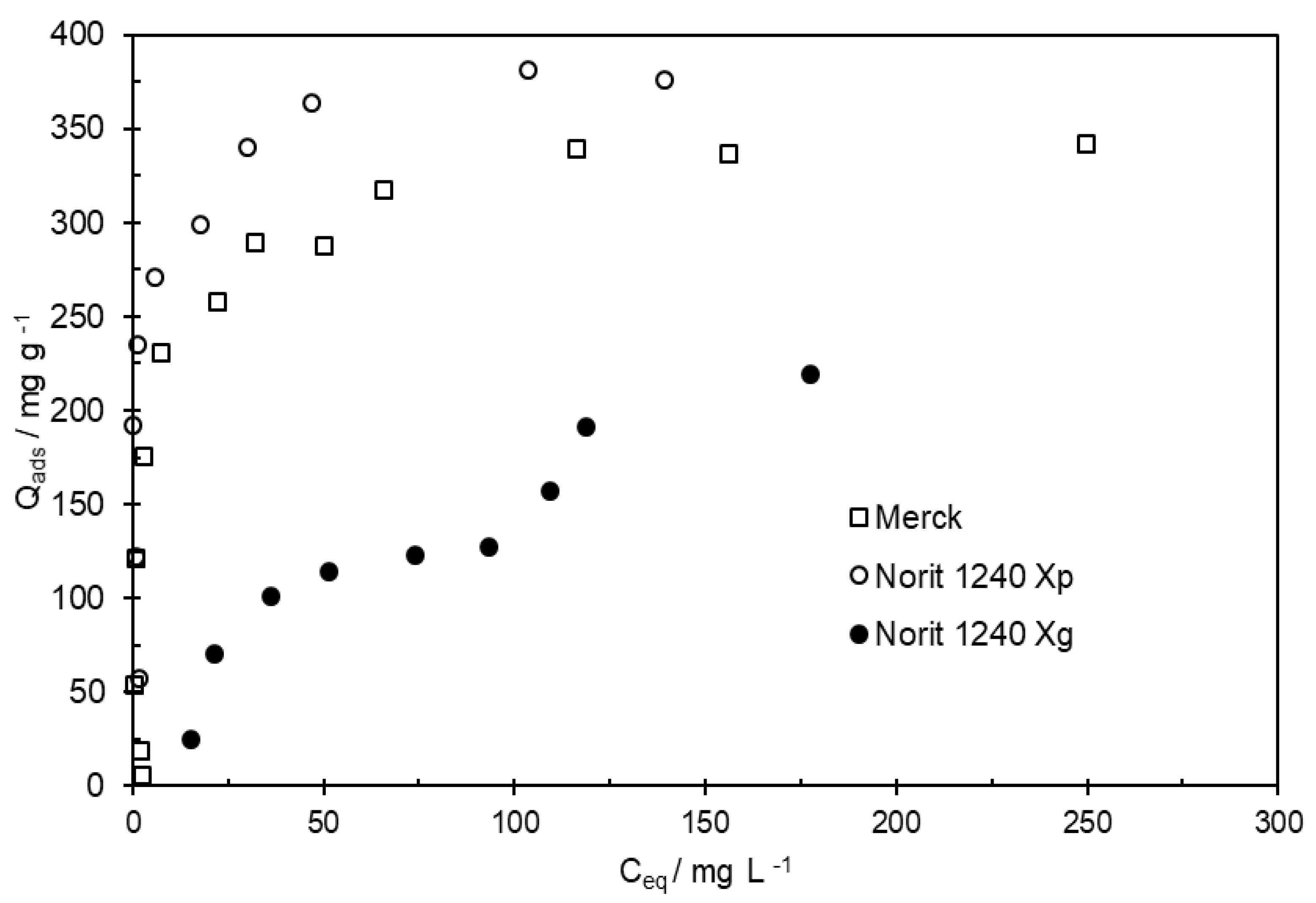 Preprints 75150 g005