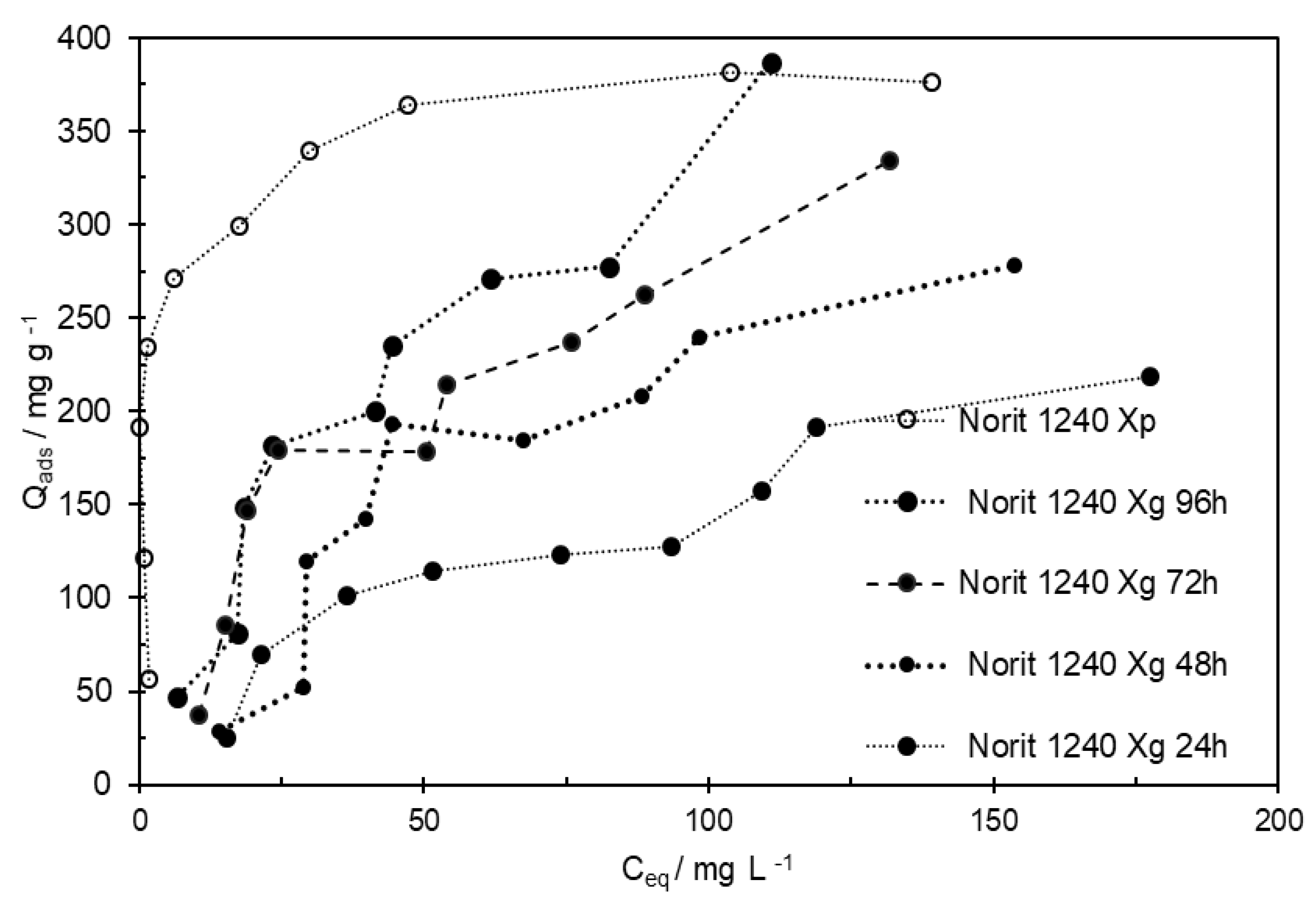 Preprints 75150 g006