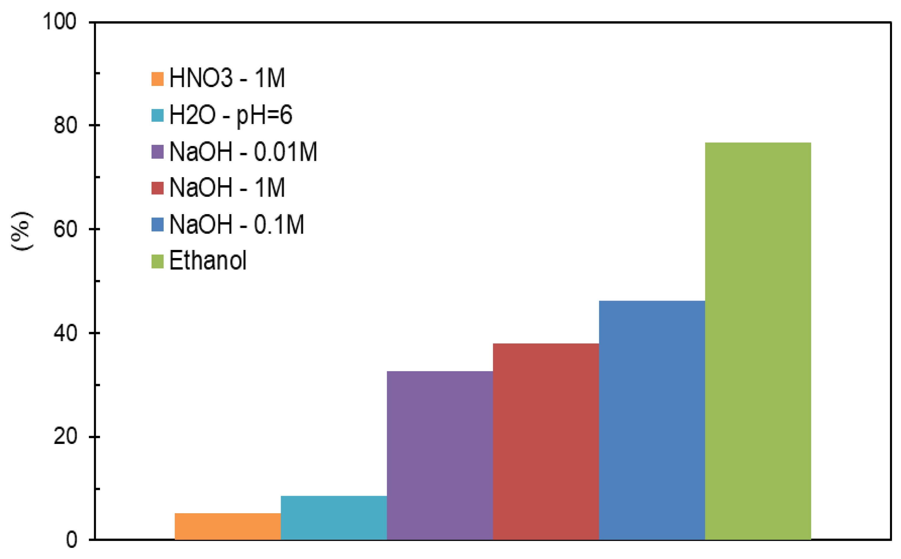 Preprints 75150 g007