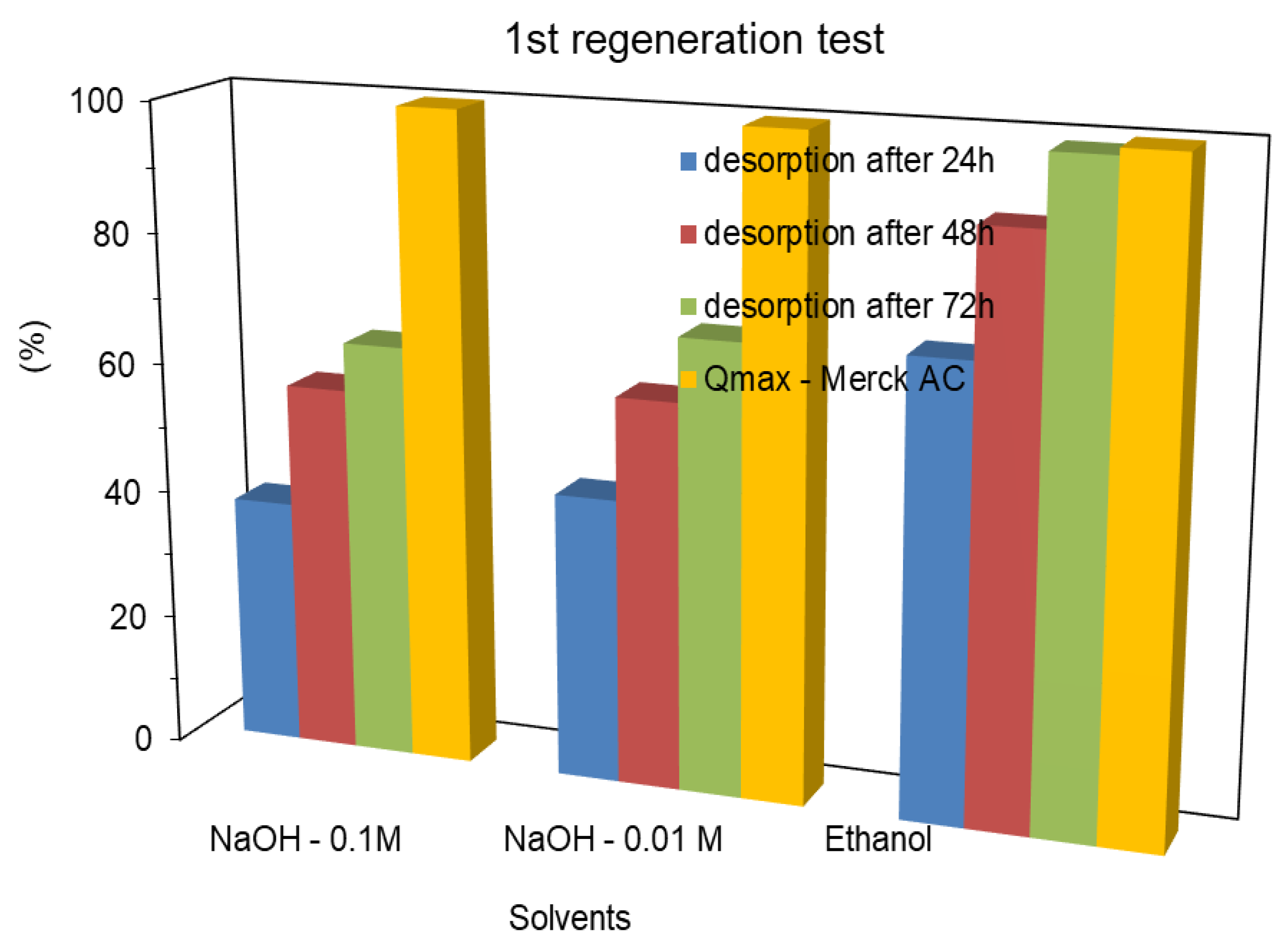 Preprints 75150 g008