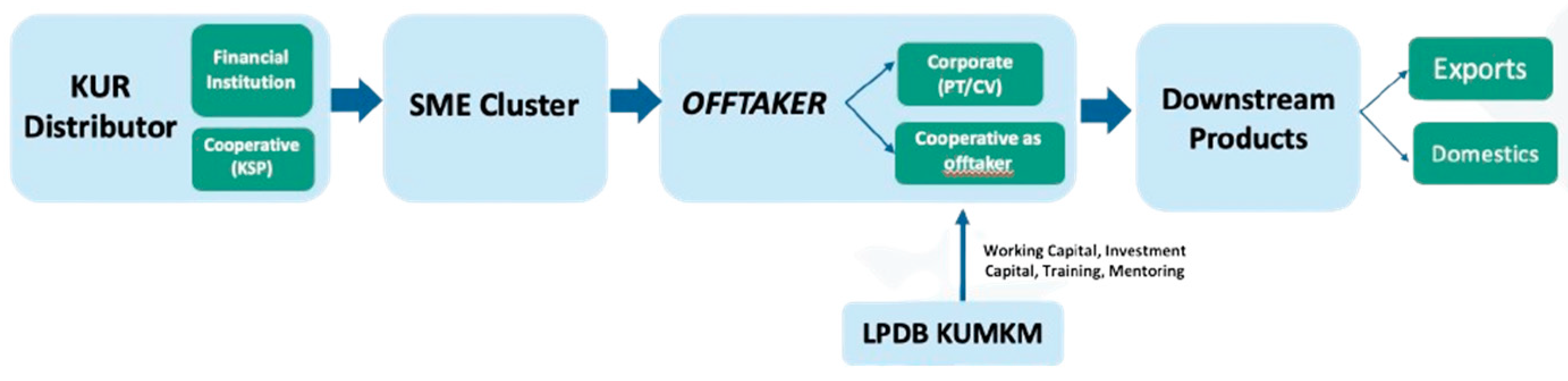 Preprints 122105 g001