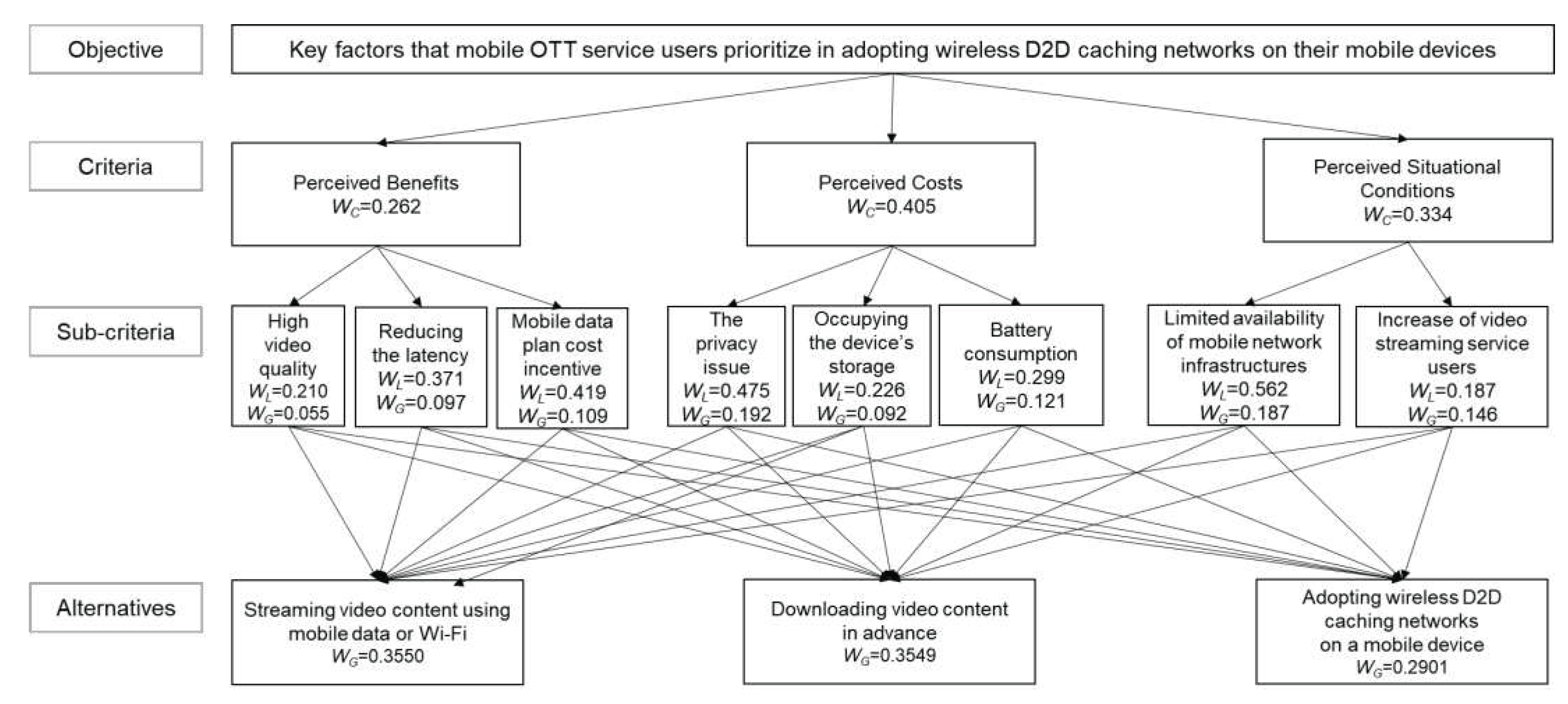 Preprints 73563 g003