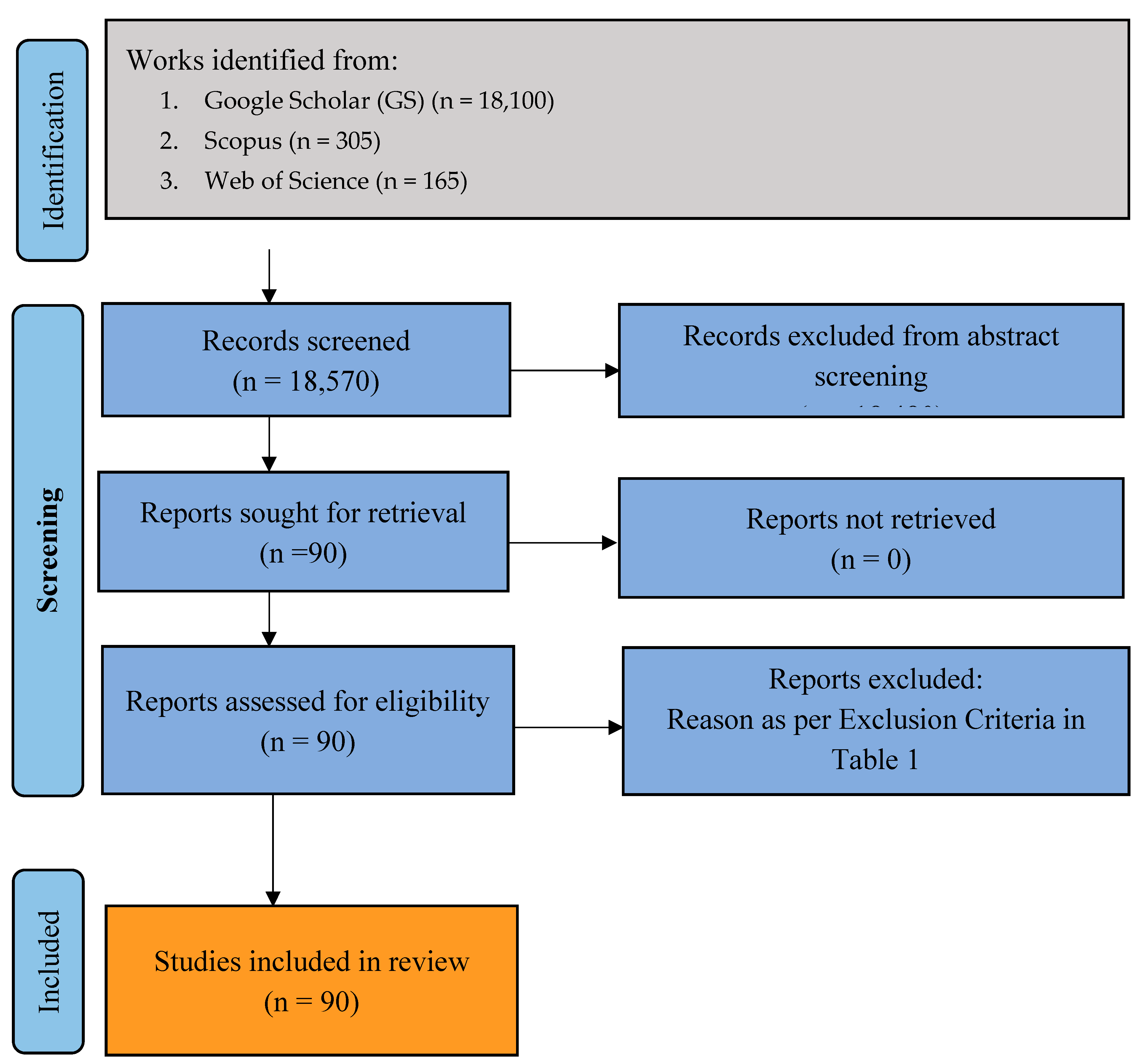 Preprints 117888 g006