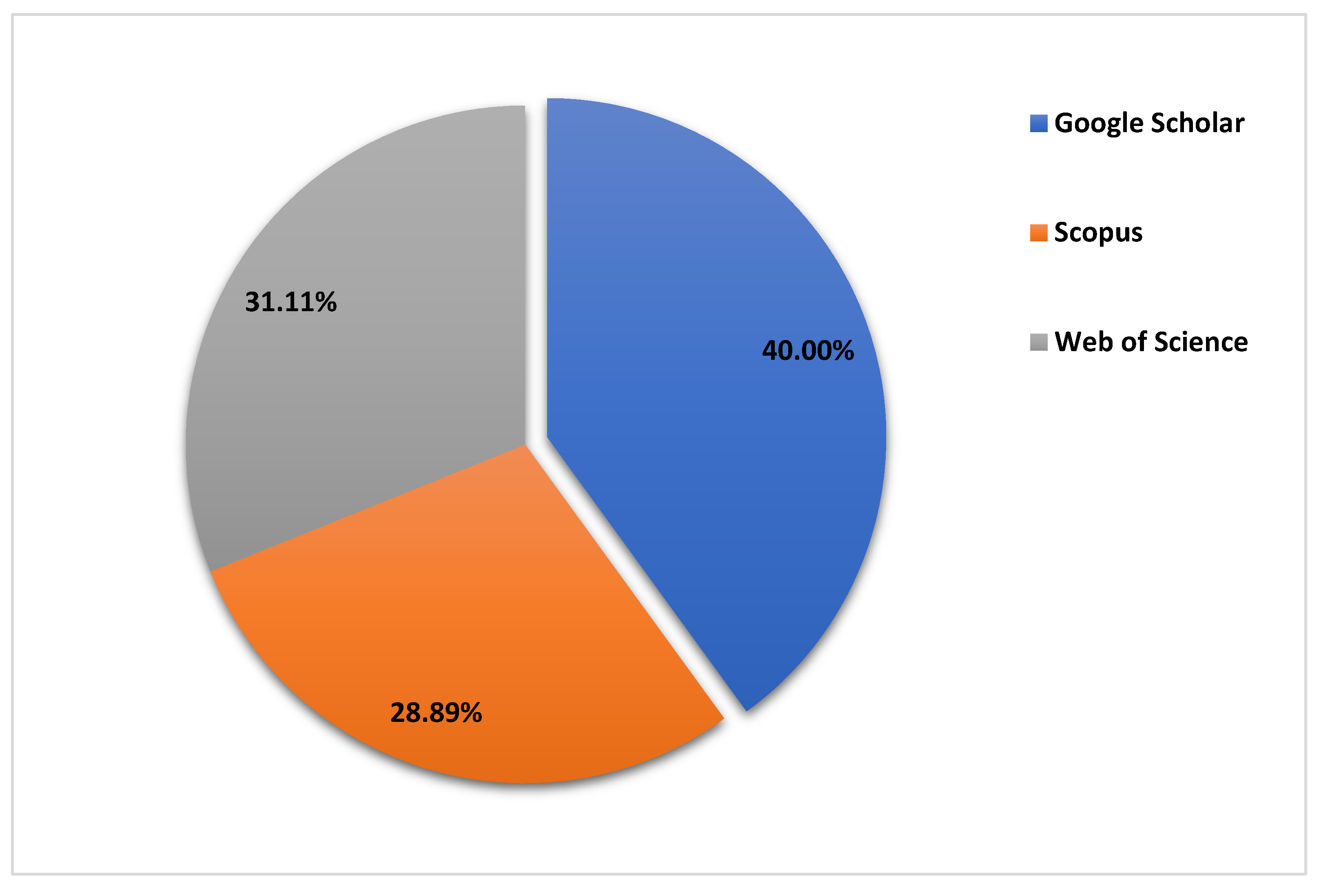 Preprints 117888 g007