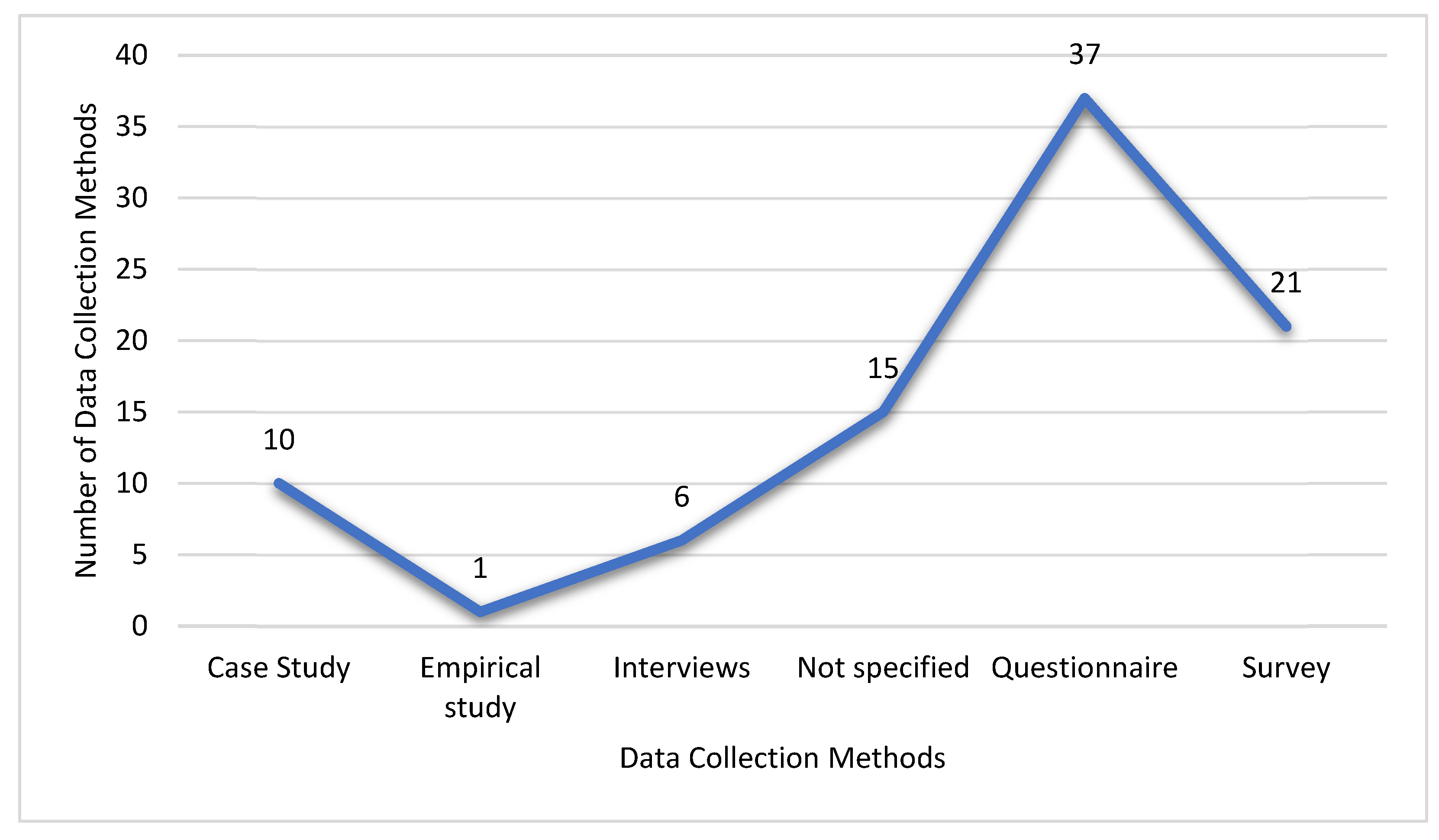 Preprints 117888 g012