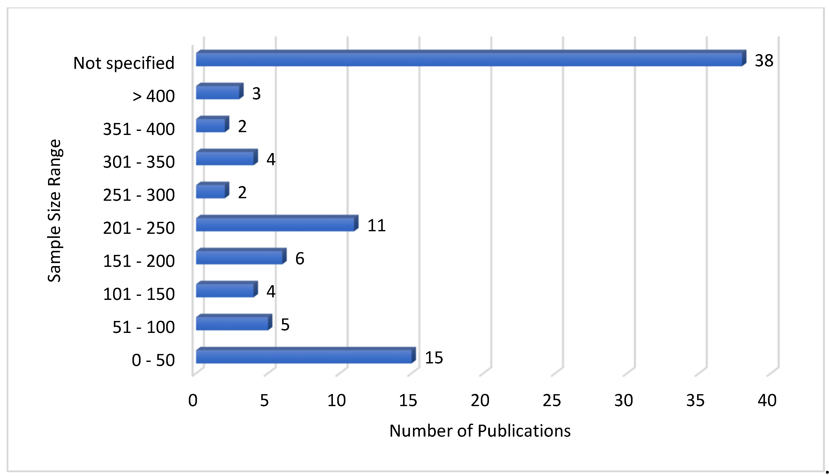 Preprints 117888 g013