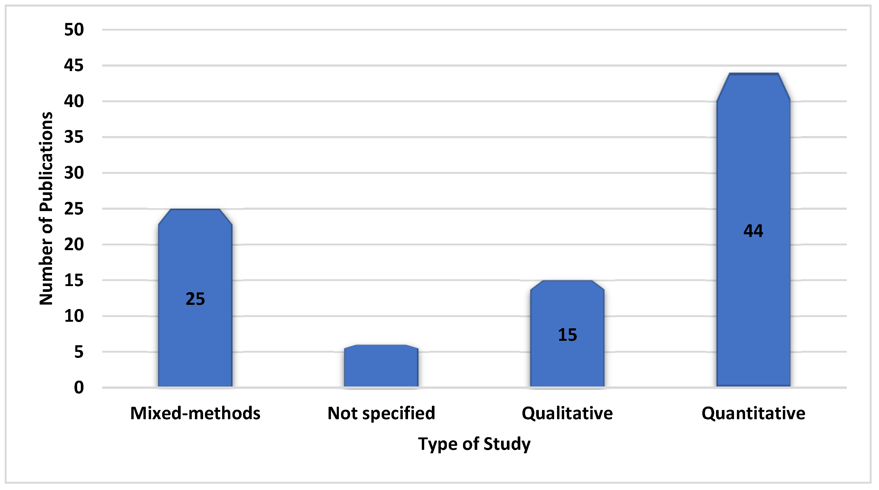 Preprints 117888 g015