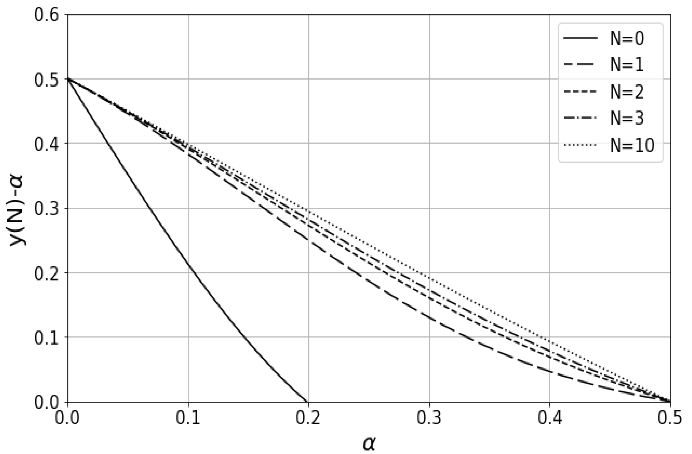 Preprints 105378 g003