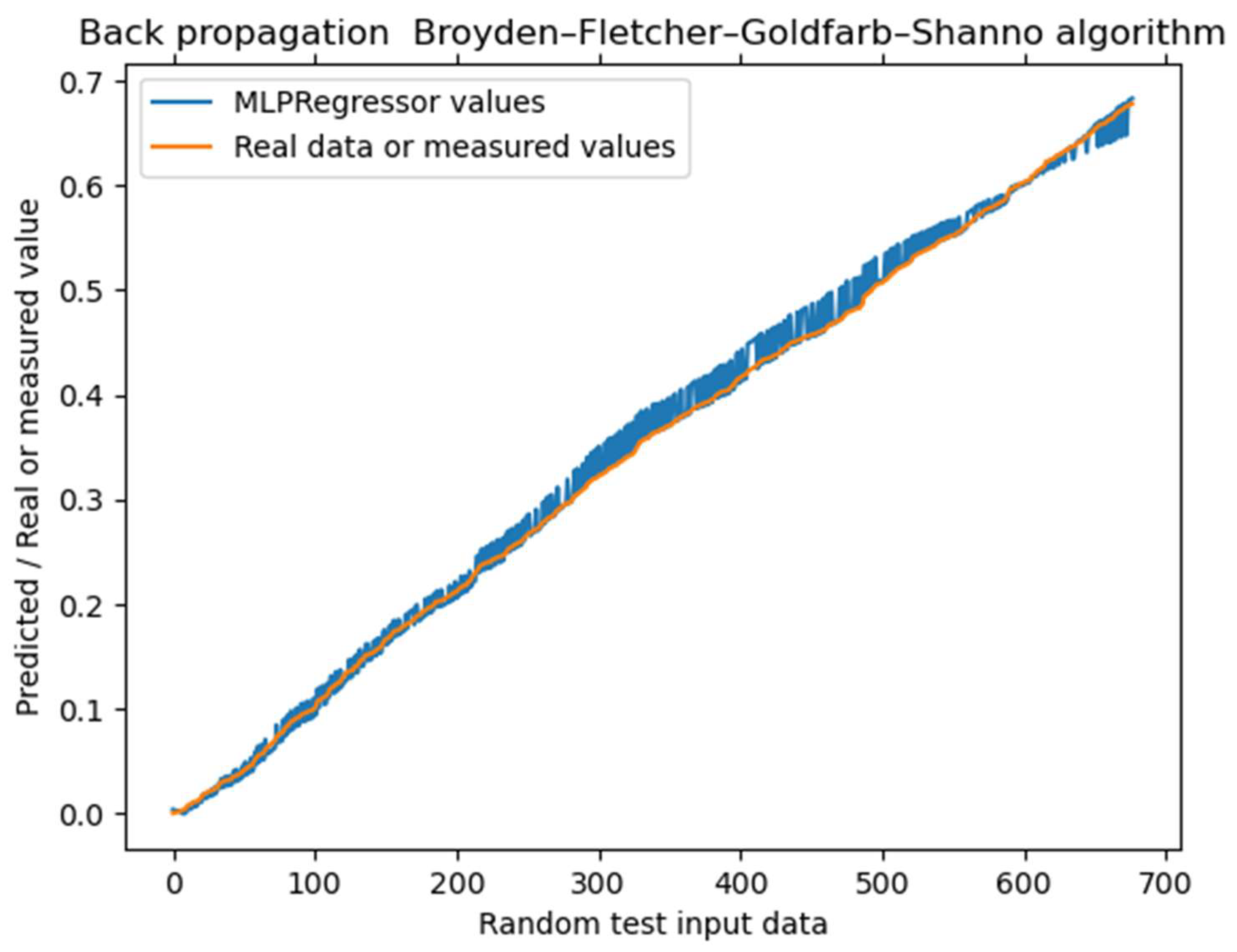 Preprints 76966 g004