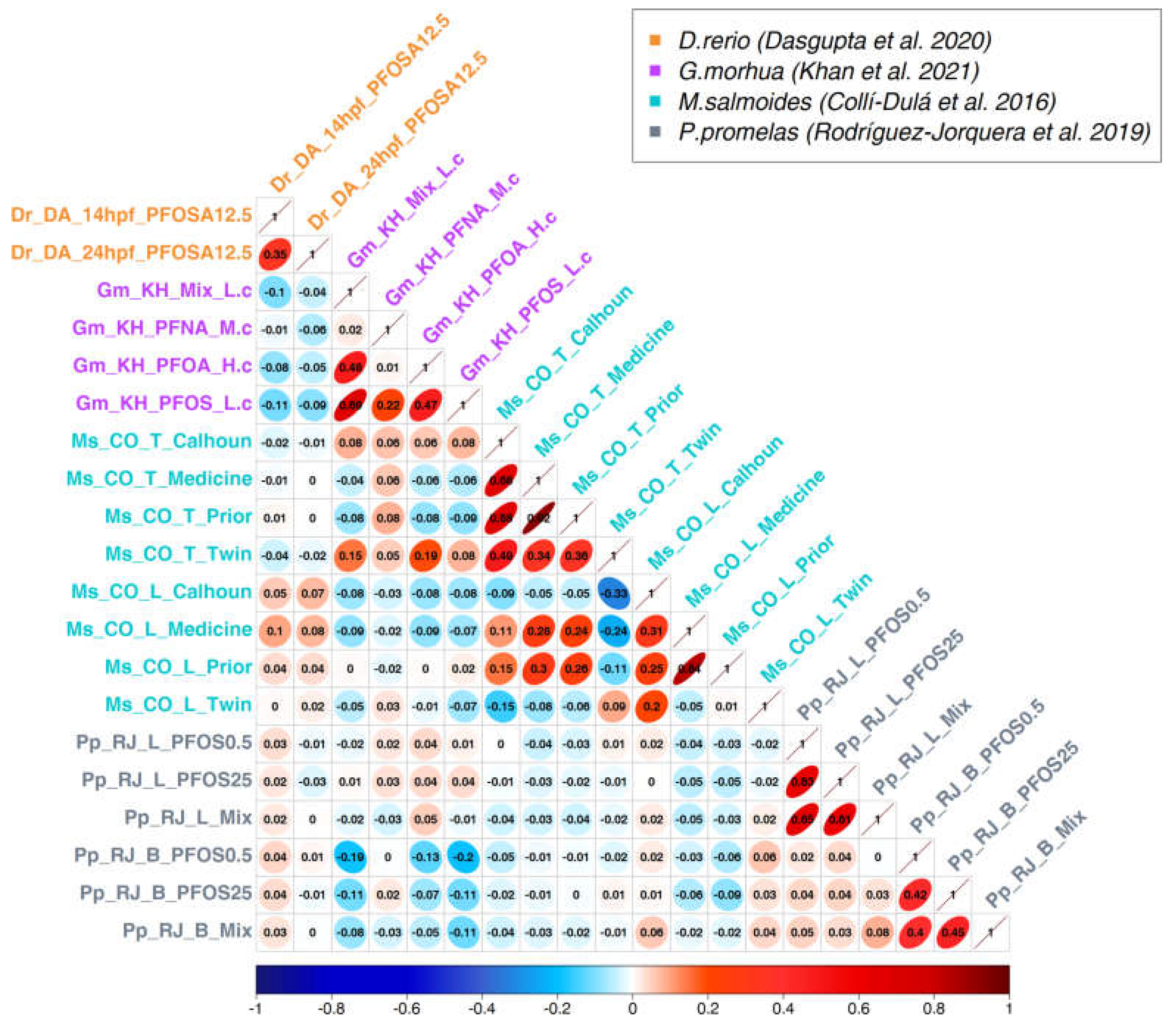 Preprints 76717 g003