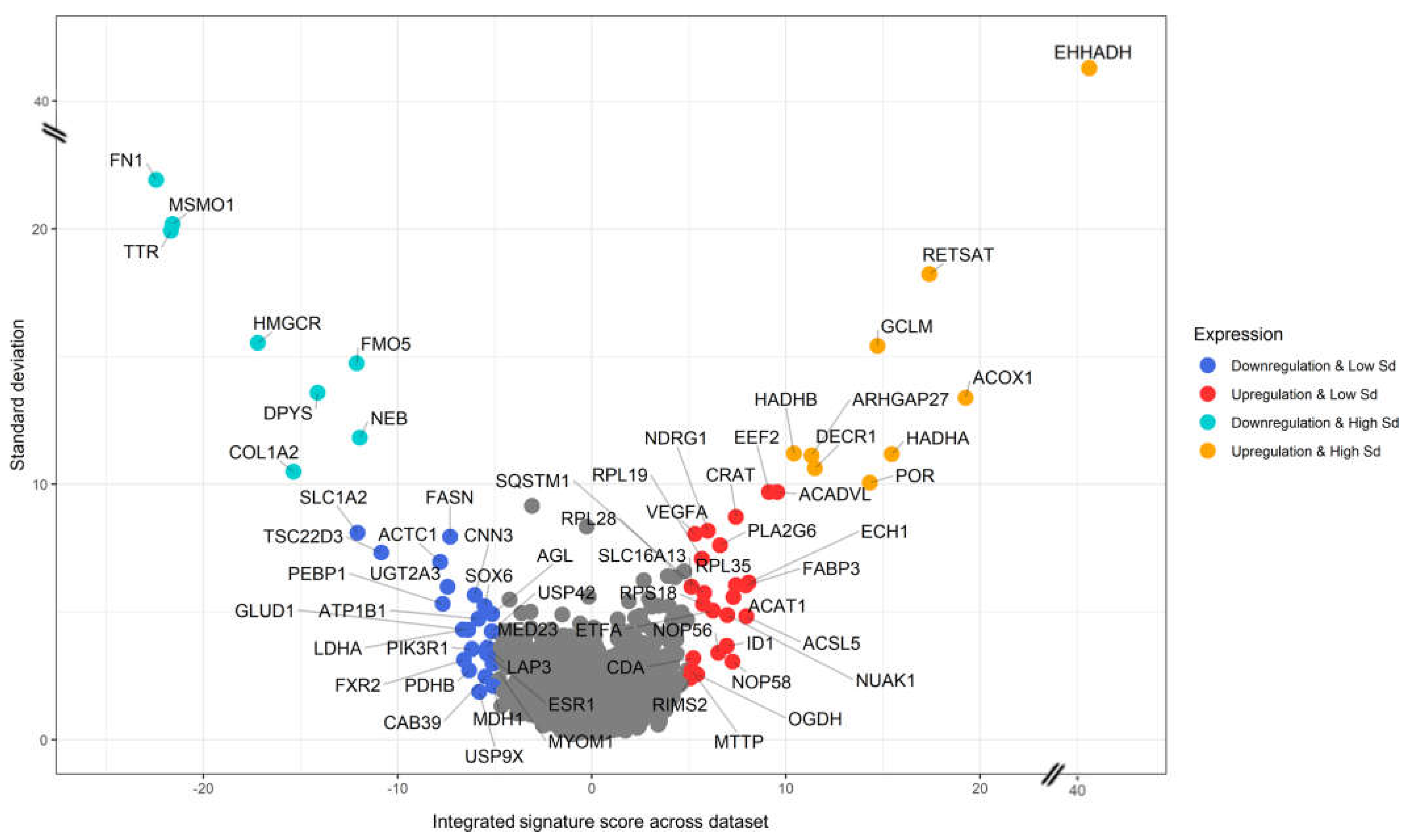 Preprints 76717 g004