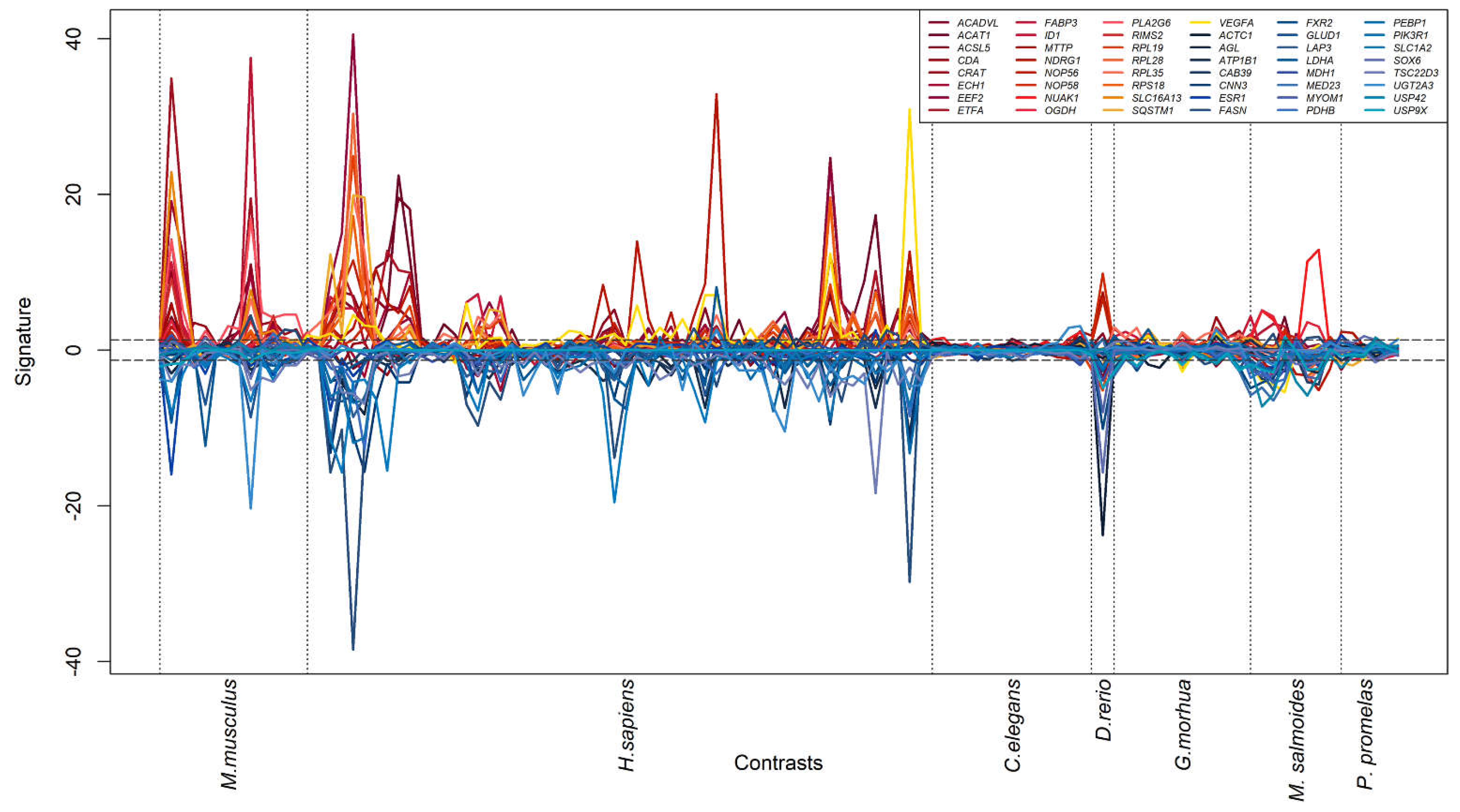 Preprints 76717 g005