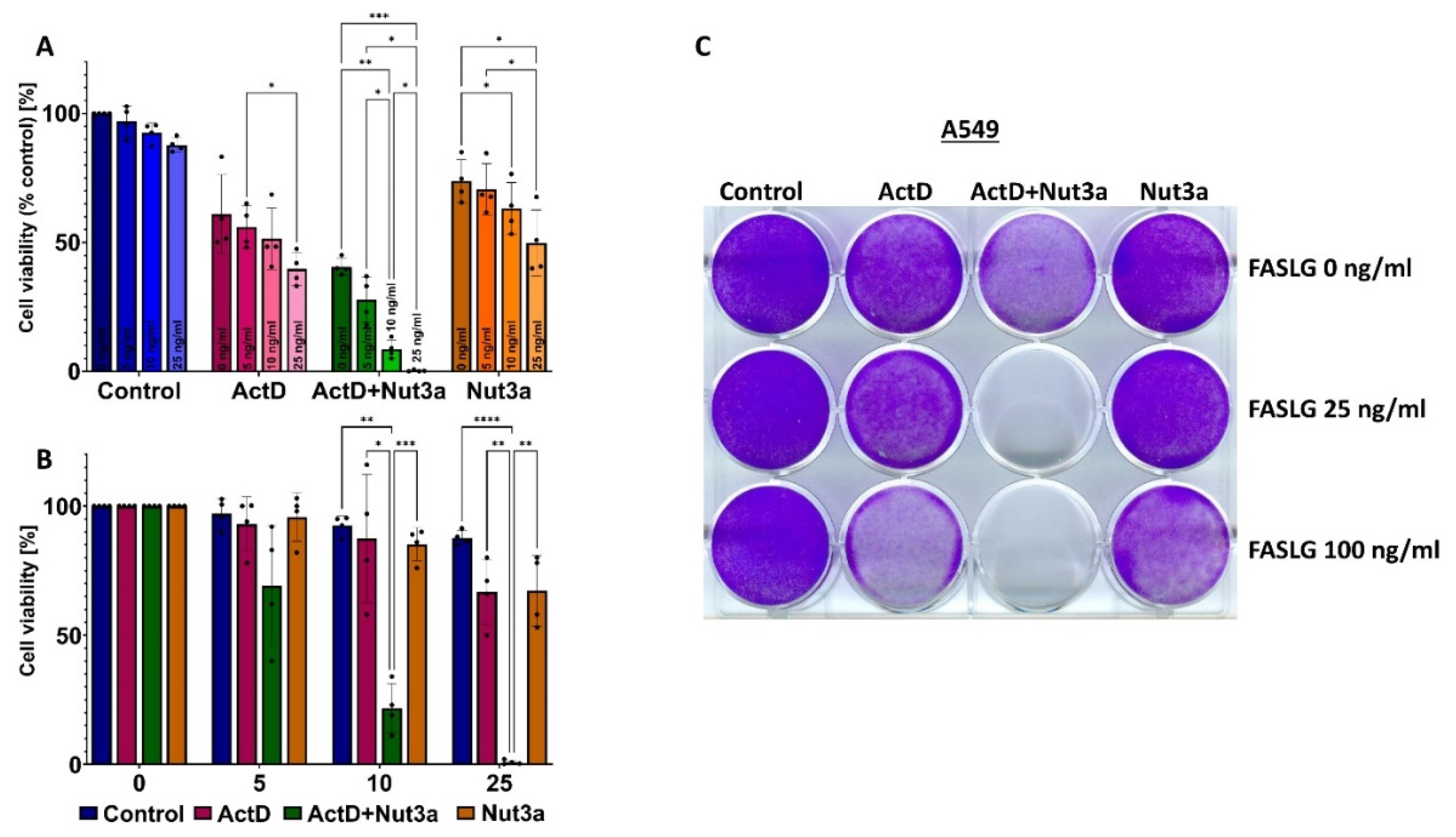 Preprints 104234 g003