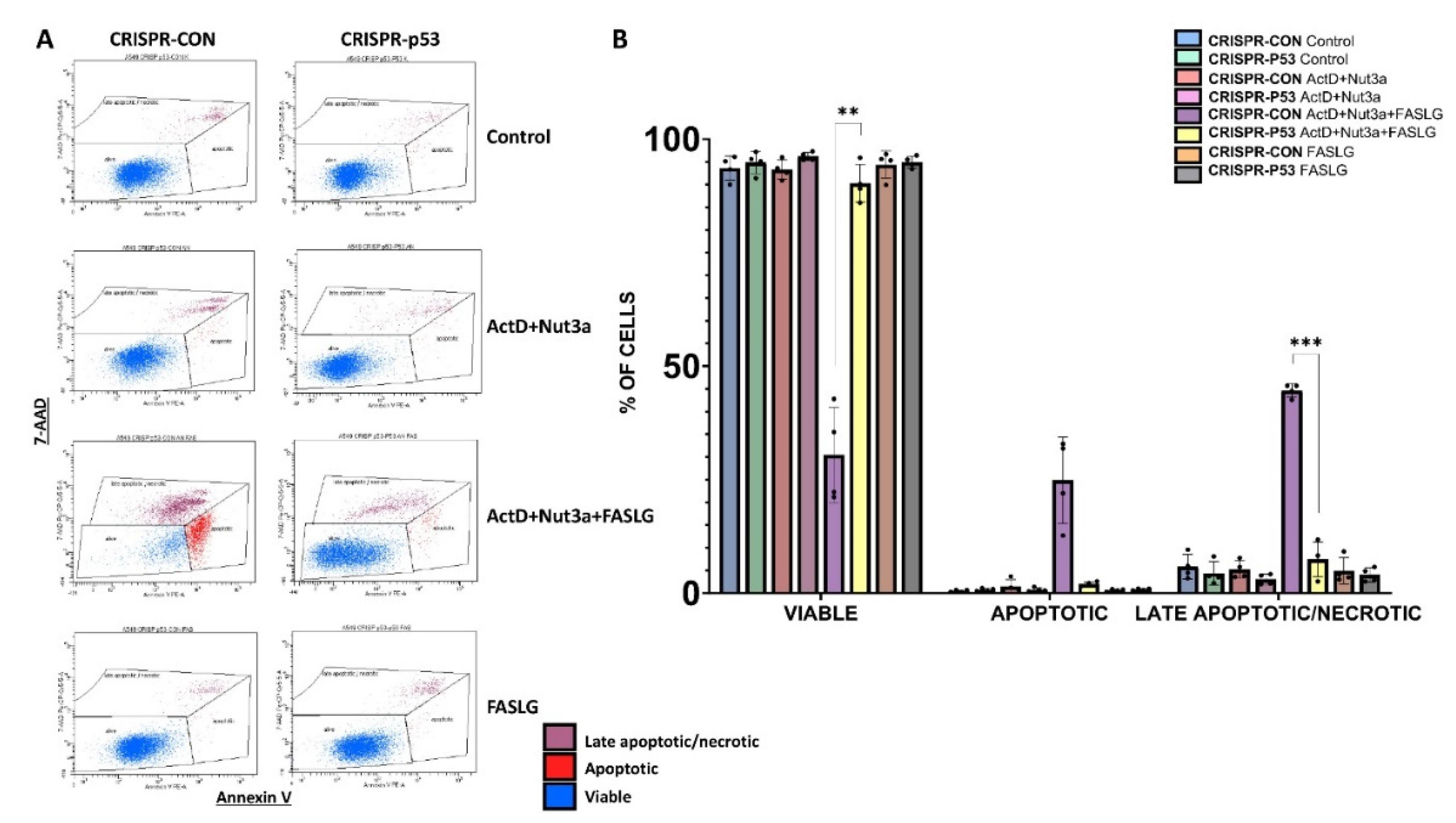 Preprints 104234 g005