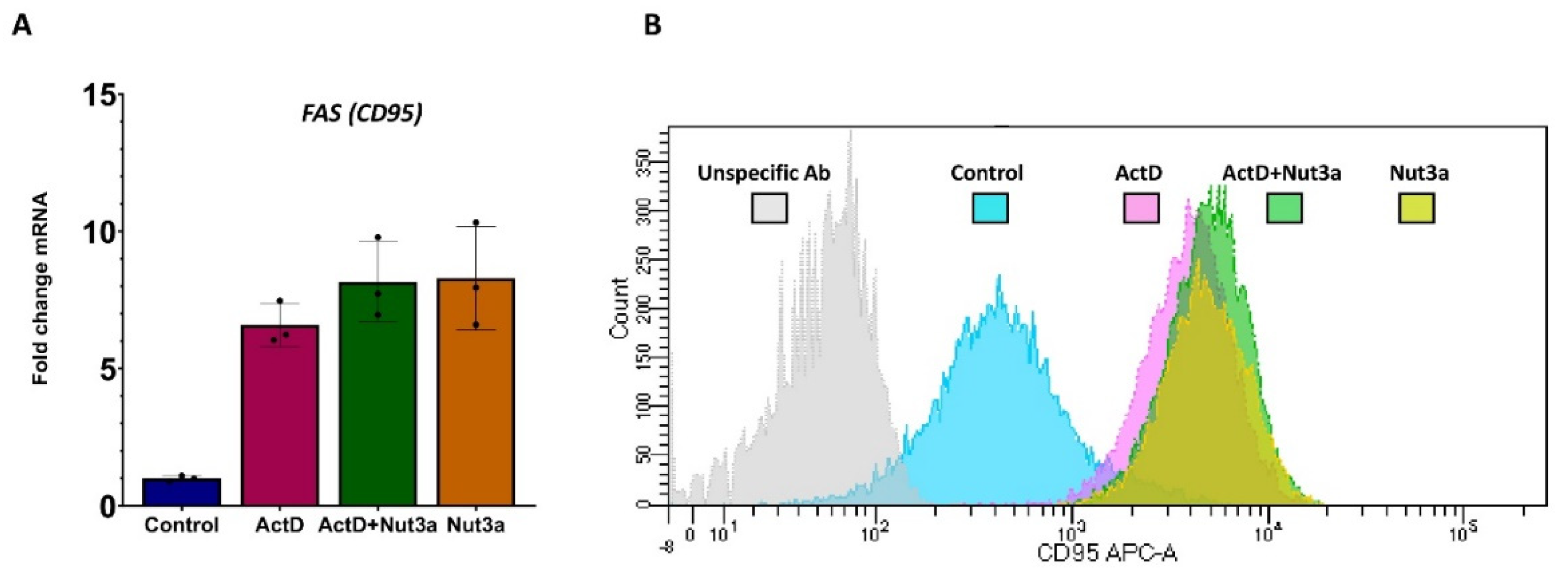 Preprints 104234 g006