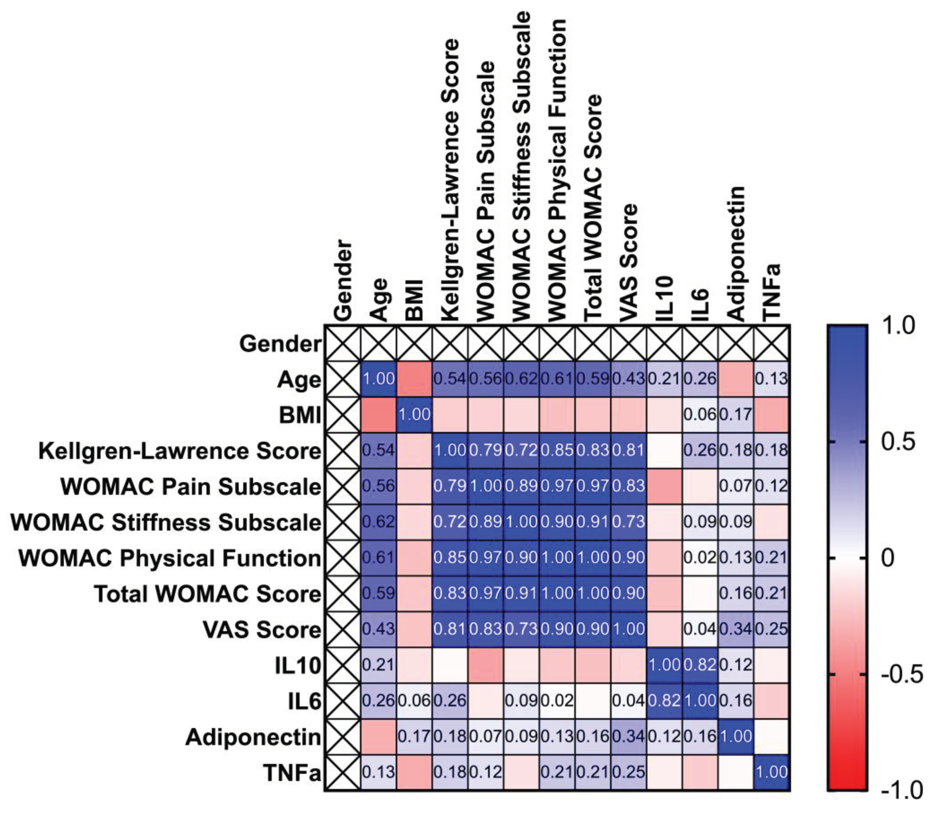 Preprints 100490 g002