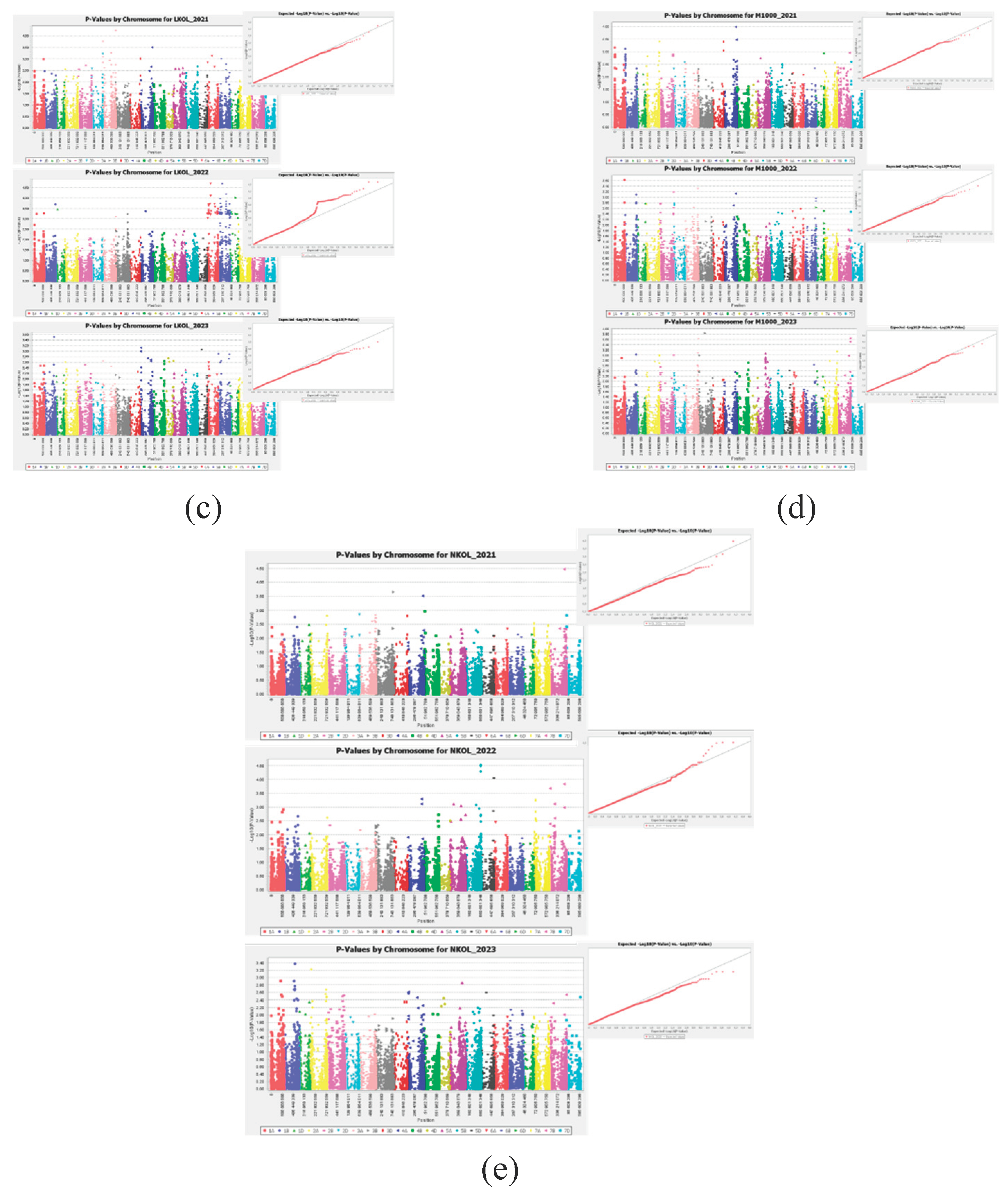 Preprints 100365 g002b