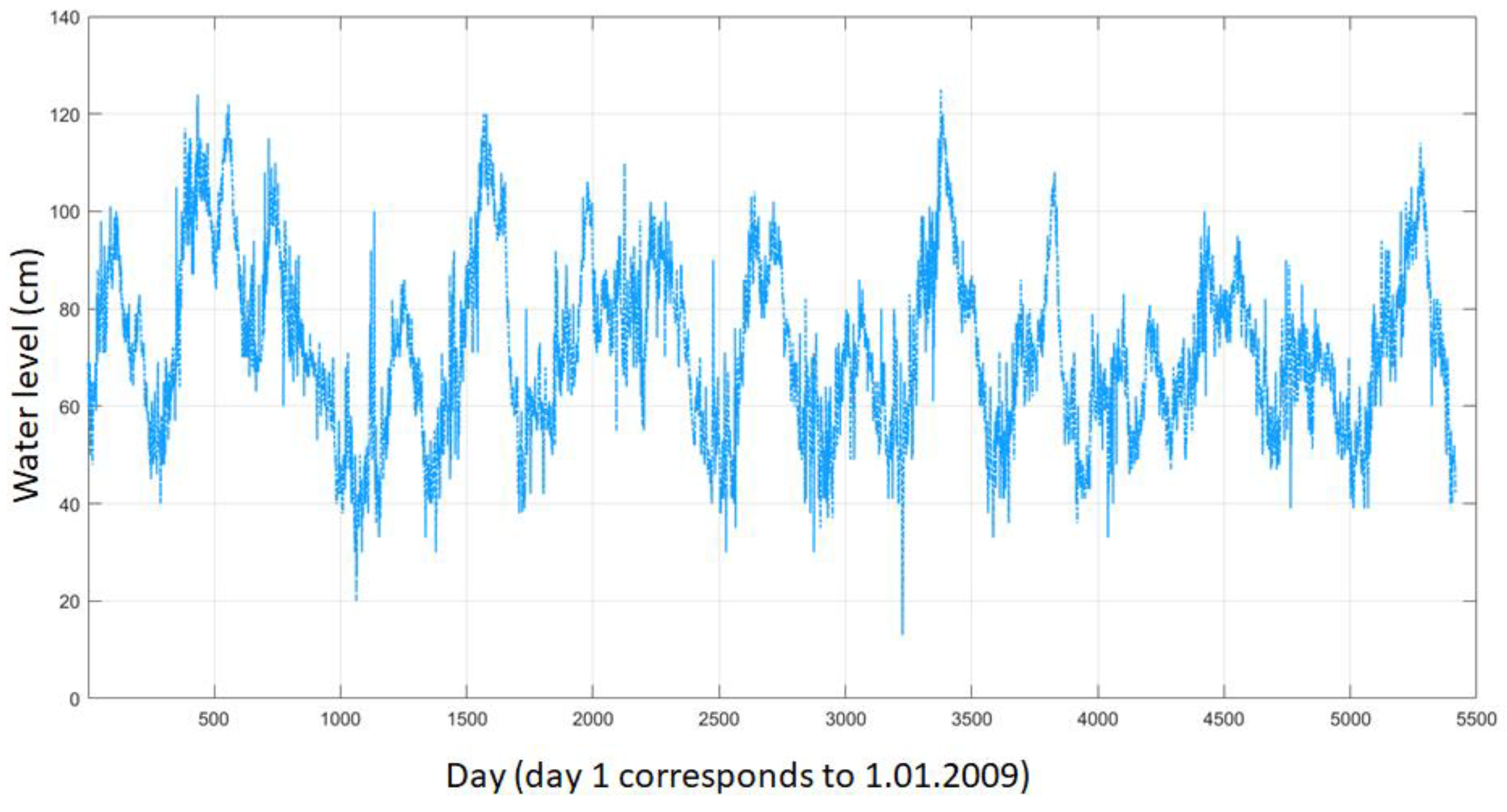 Preprints 100516 g003