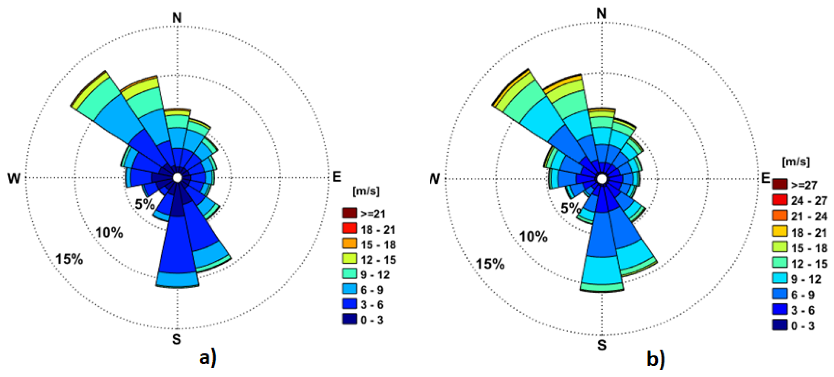 Preprints 100516 g004