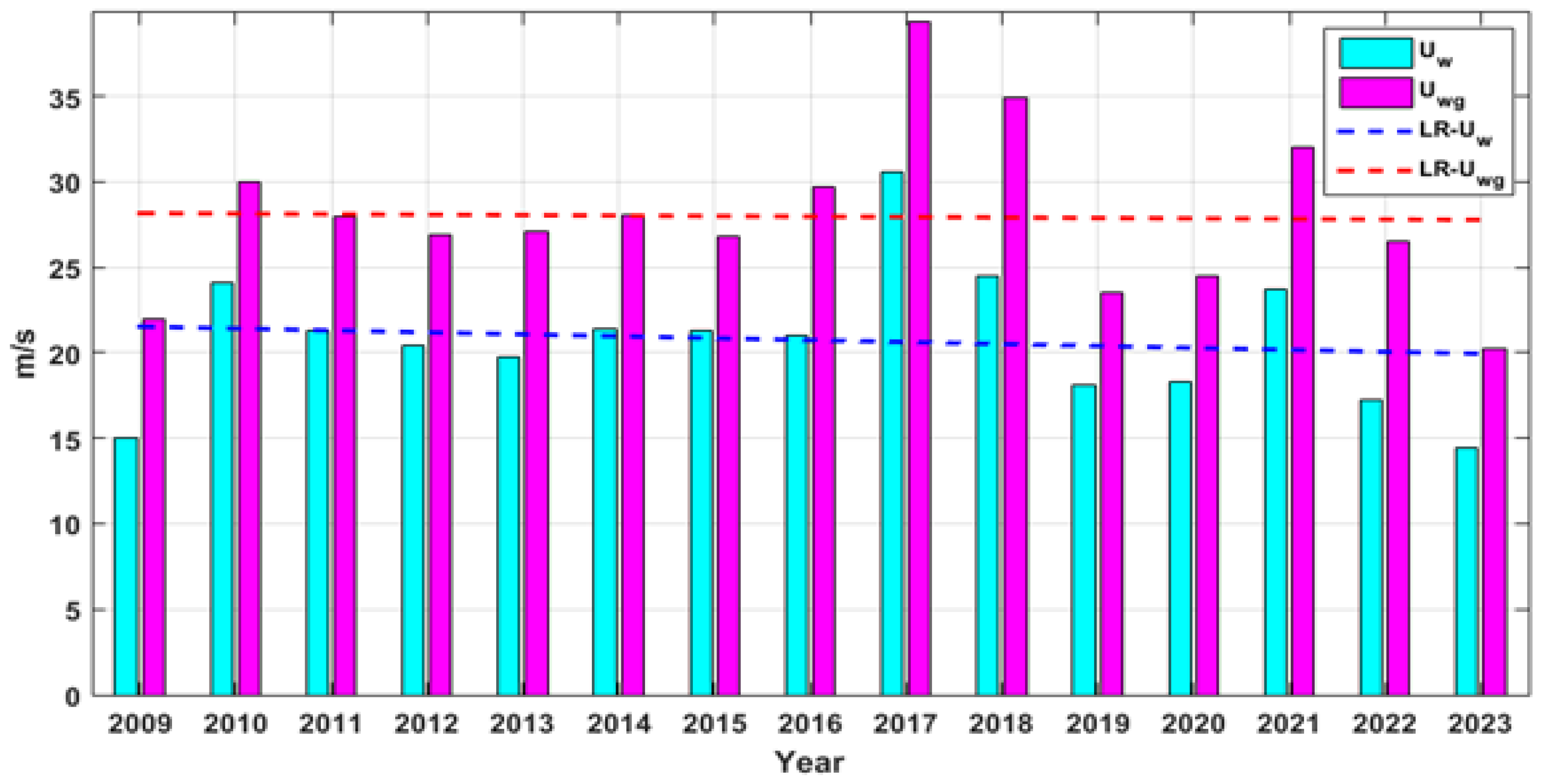 Preprints 100516 g005