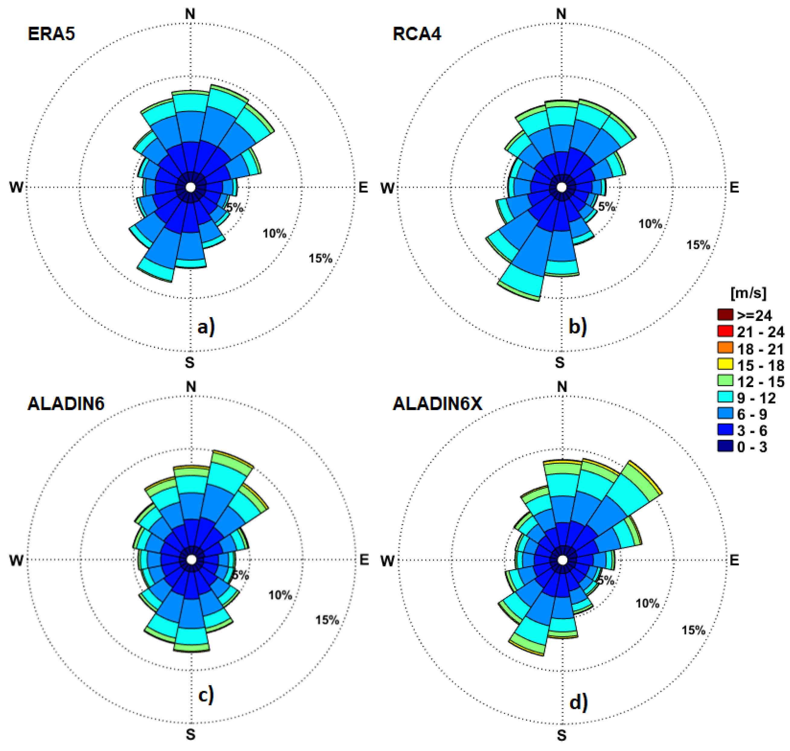 Preprints 100516 g006