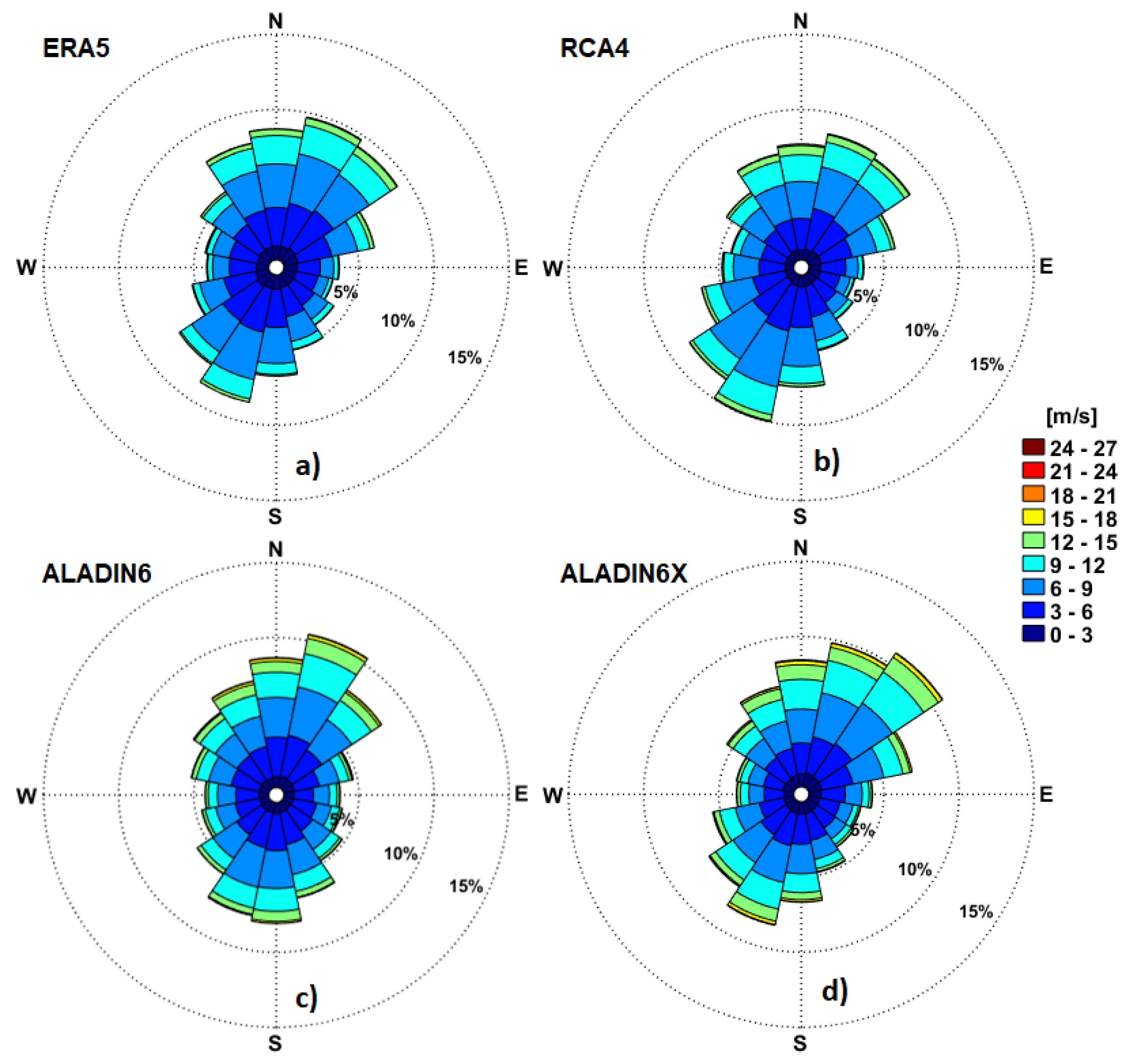 Preprints 100516 g007