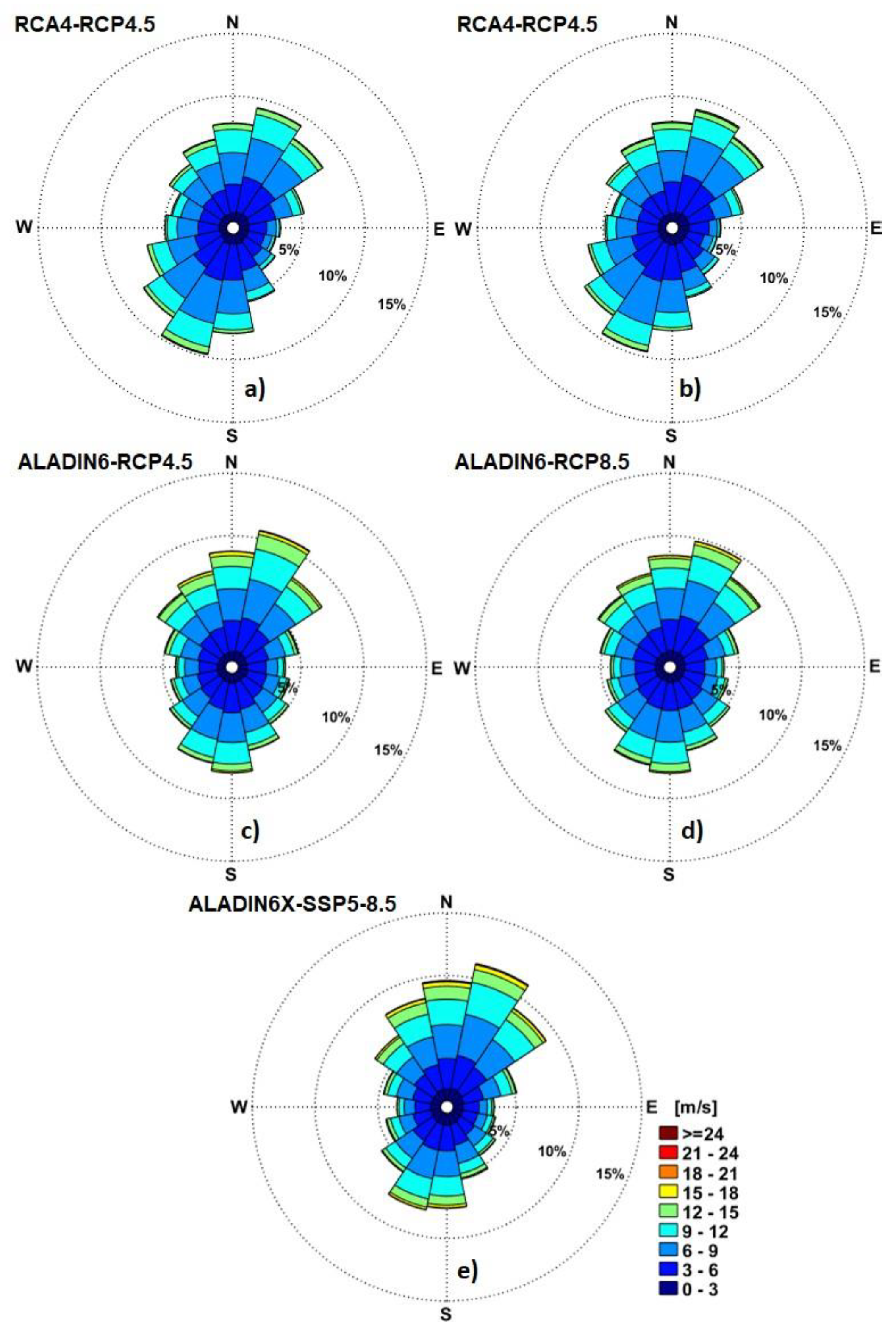 Preprints 100516 g010