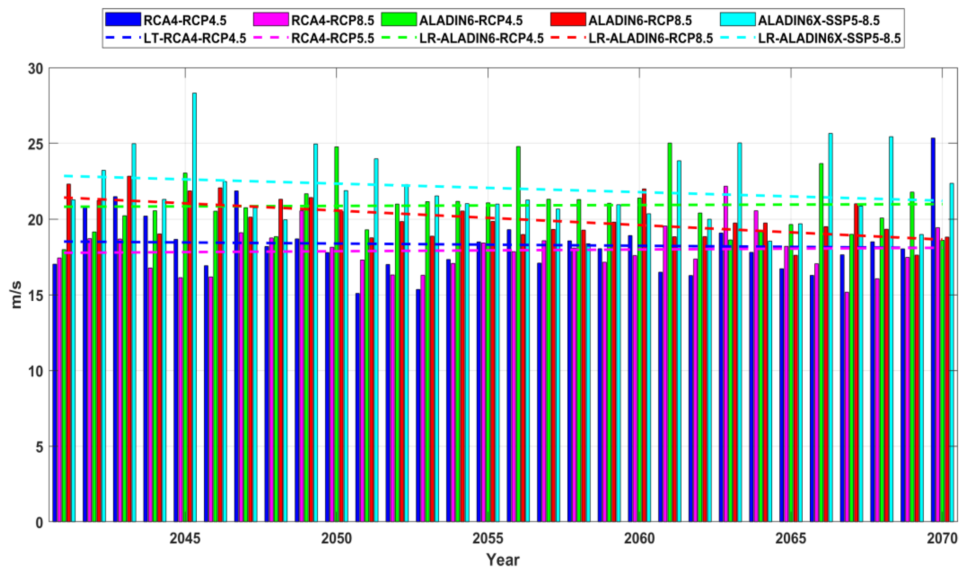 Preprints 100516 g013