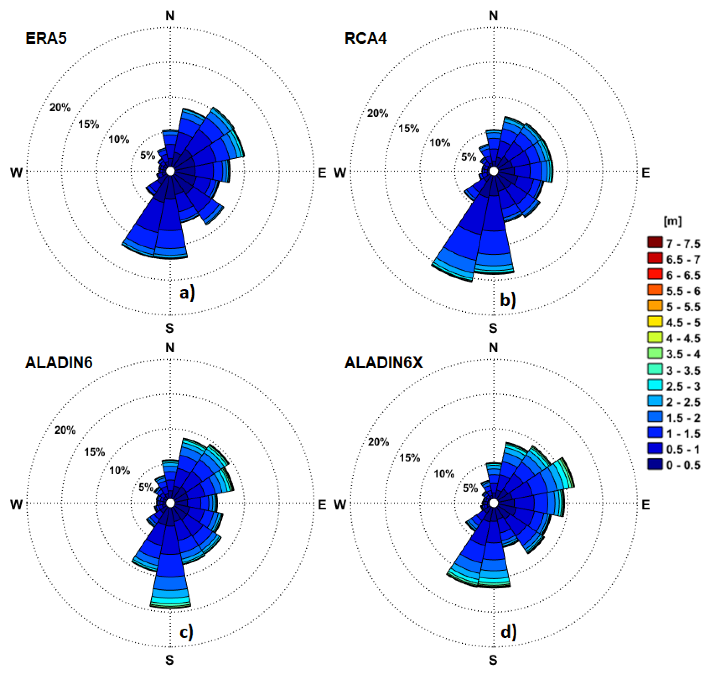 Preprints 100516 g015