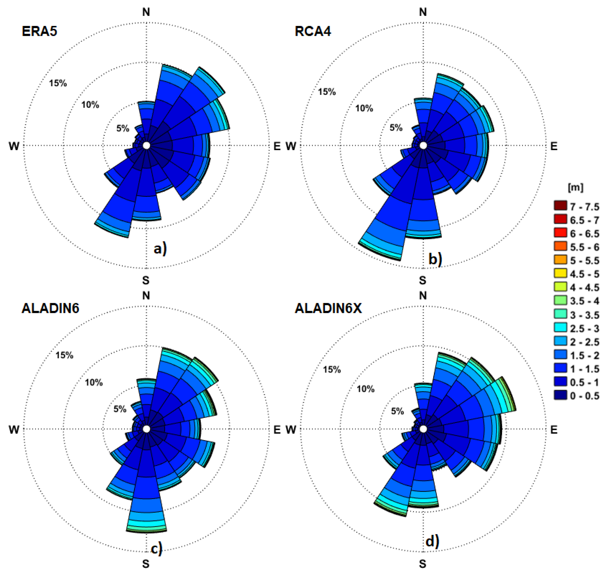 Preprints 100516 g016