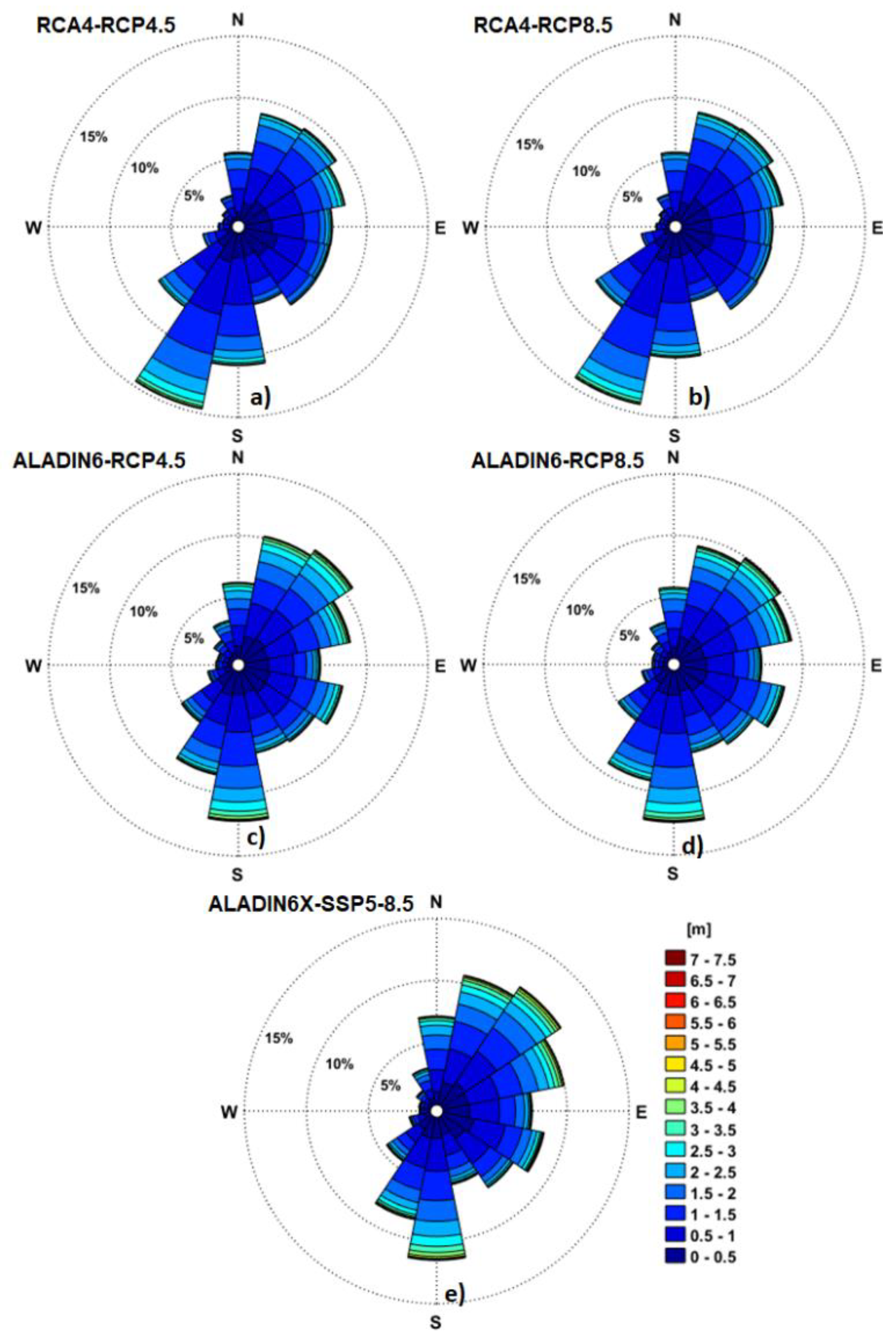 Preprints 100516 g020