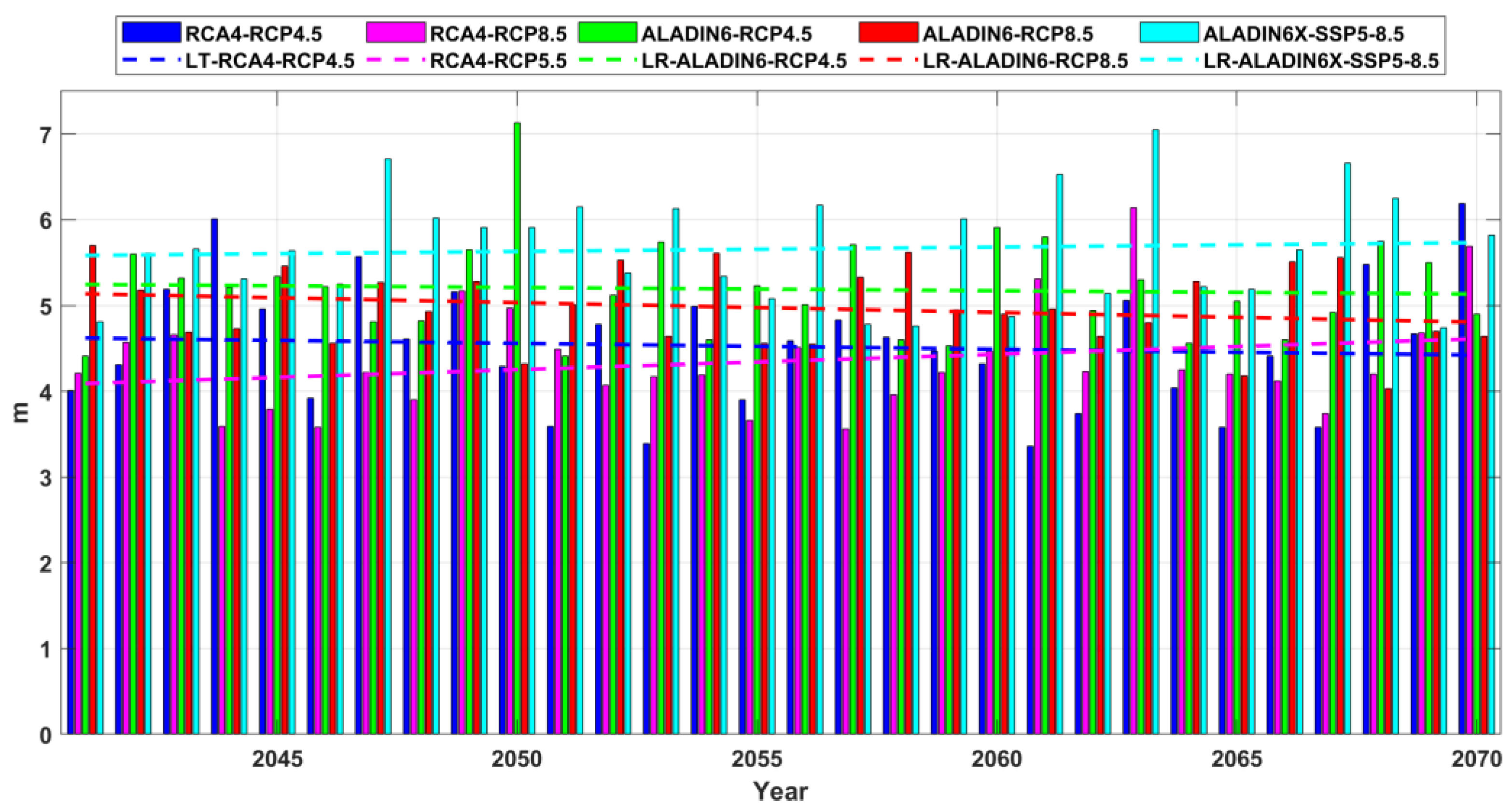 Preprints 100516 g021