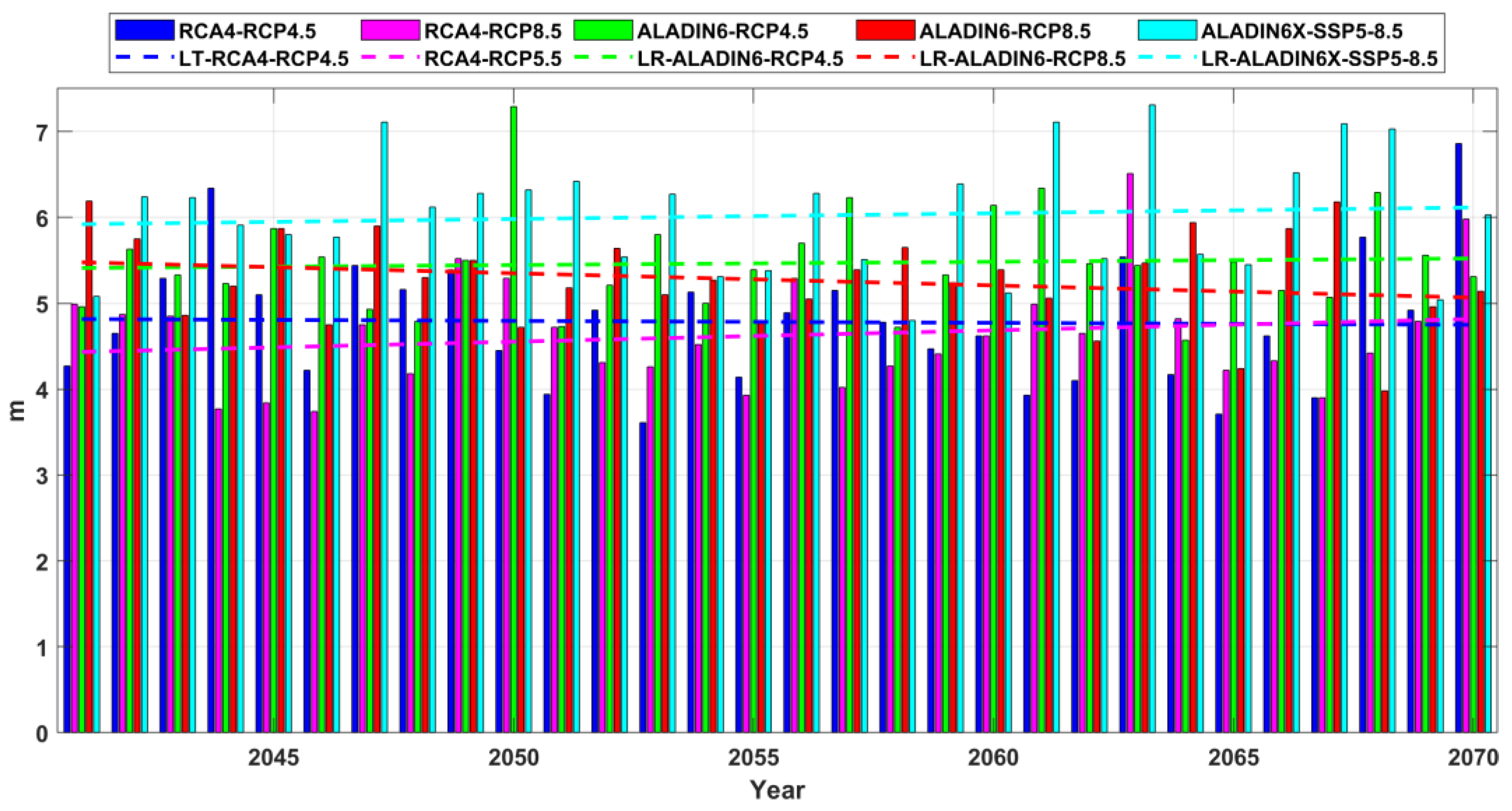 Preprints 100516 g022