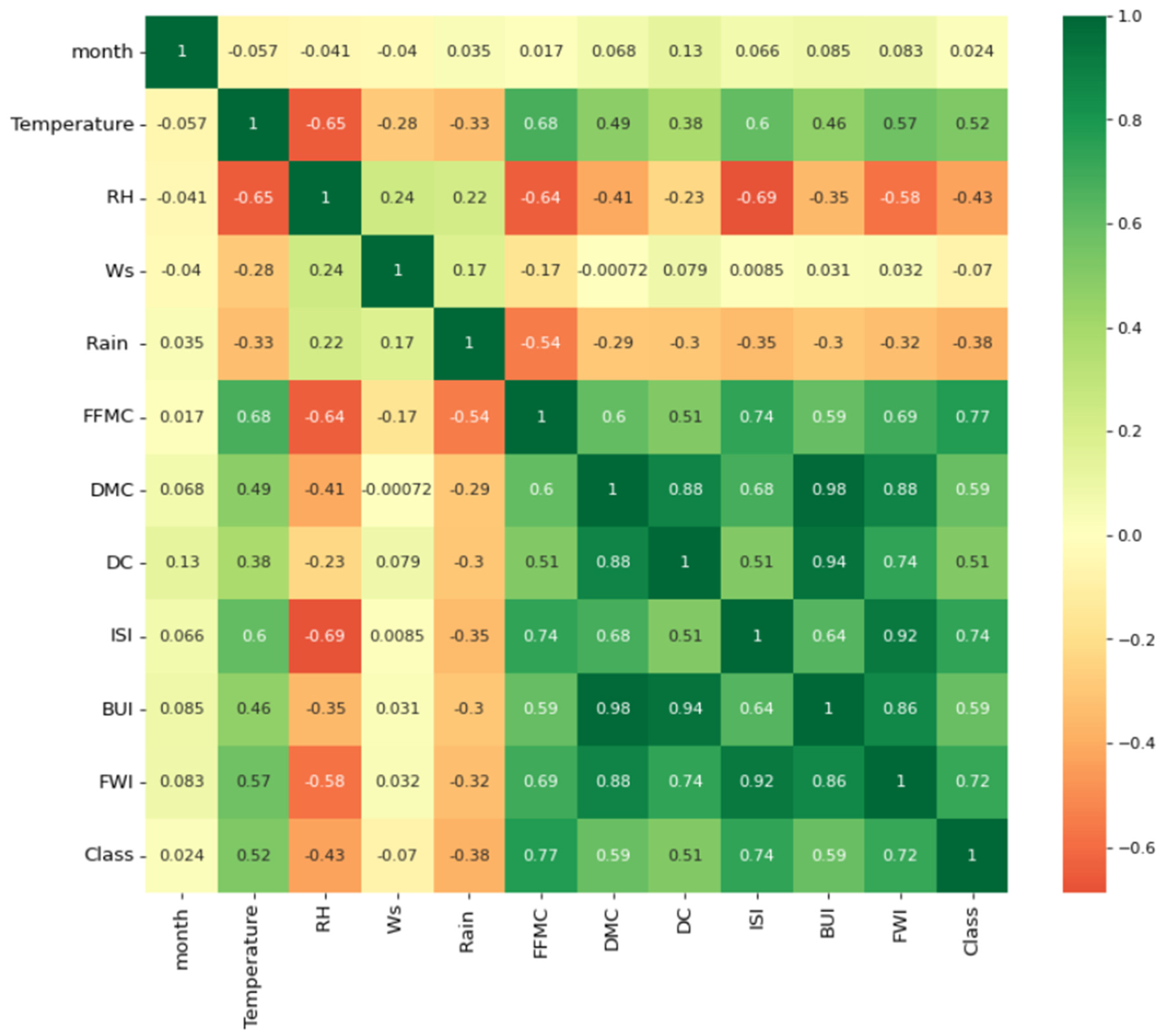 Preprints 92684 g004